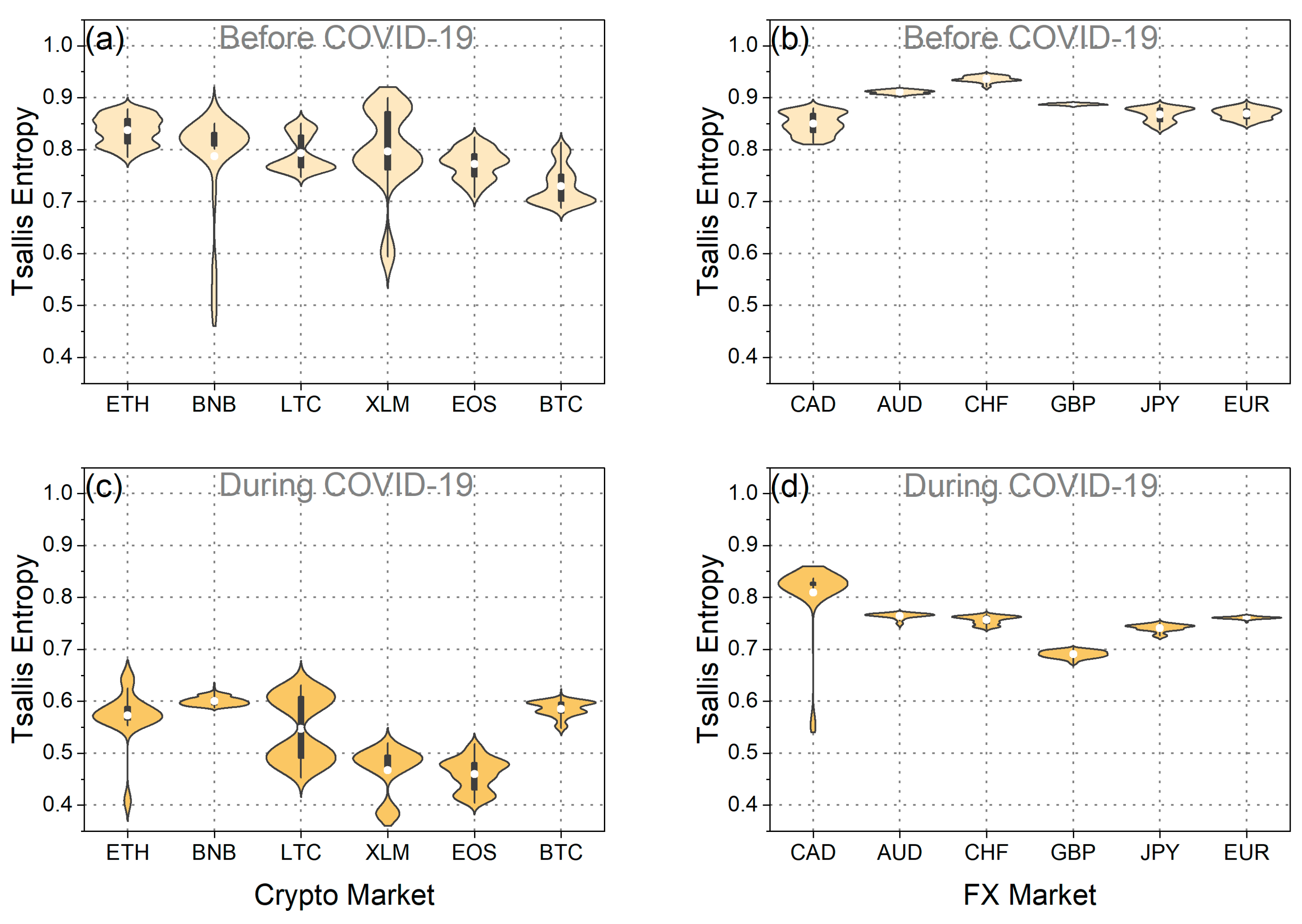 Entropy 25 01622 g010
