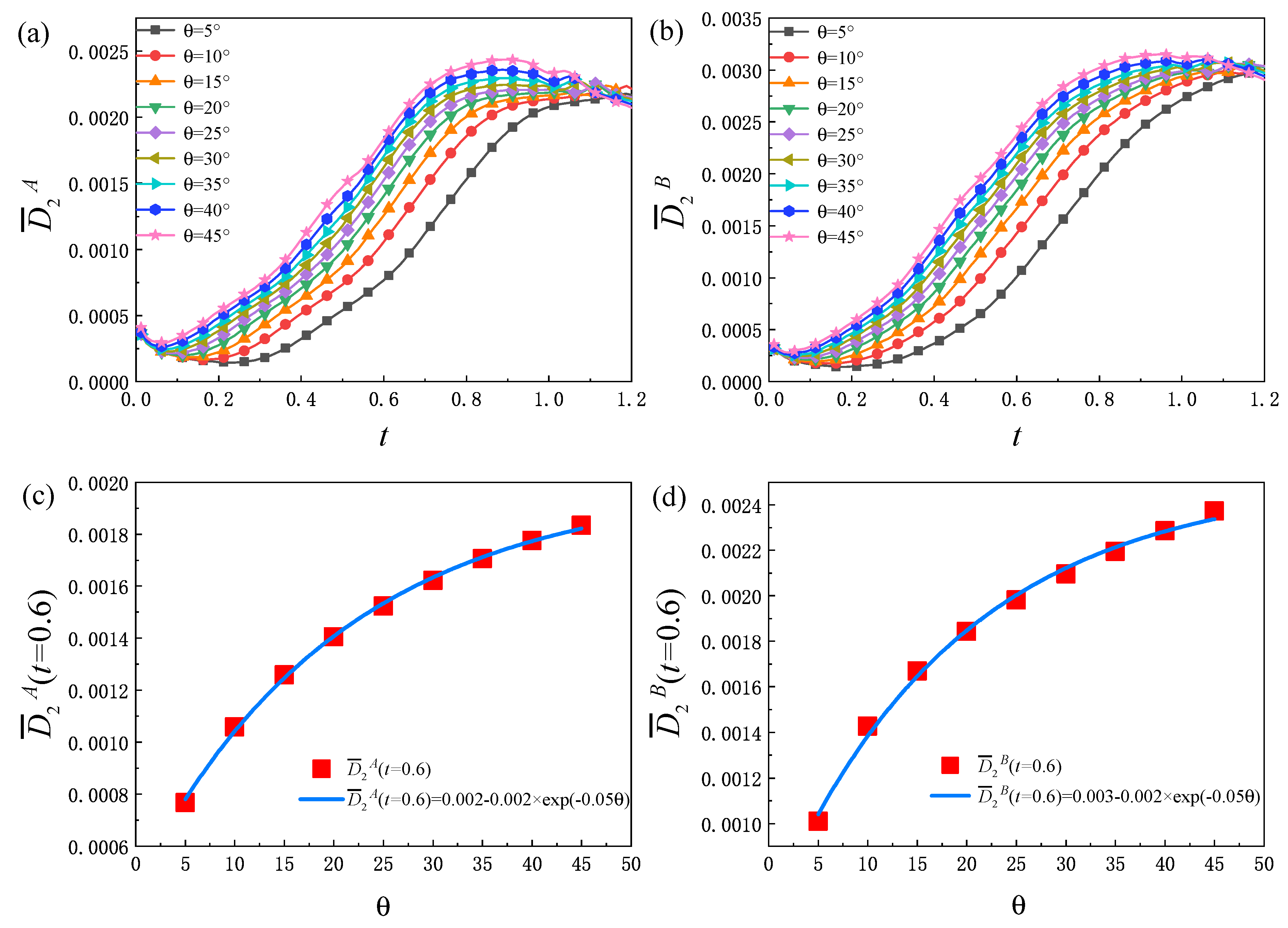 Entropy 25 01623 g006