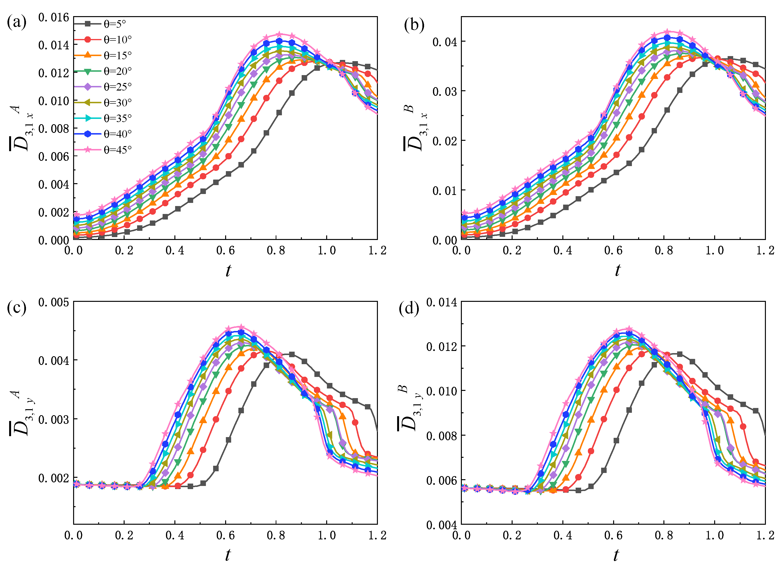 Entropy 25 01623 g007