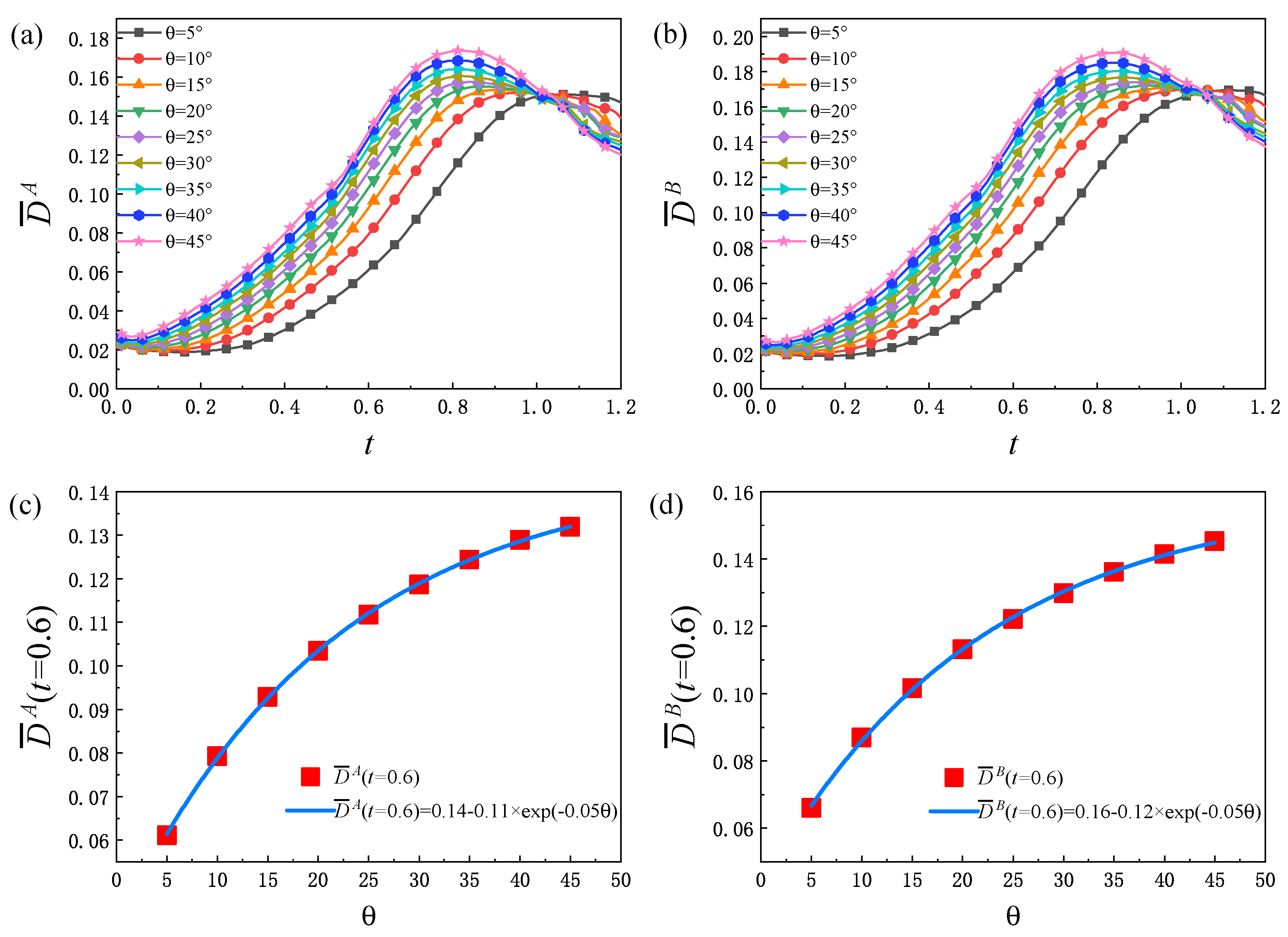 Entropy 25 01623 g010