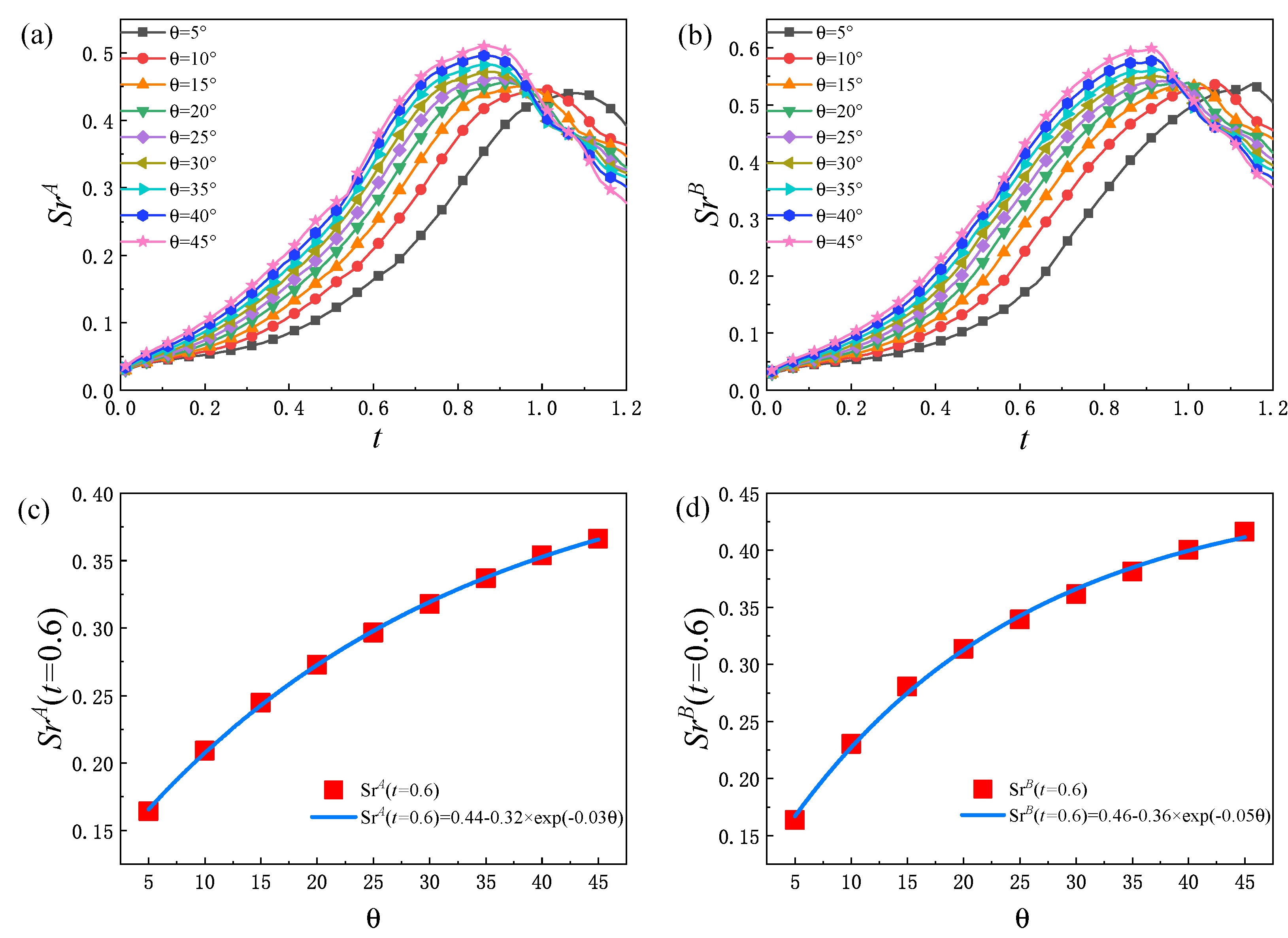 Entropy 25 01623 g011