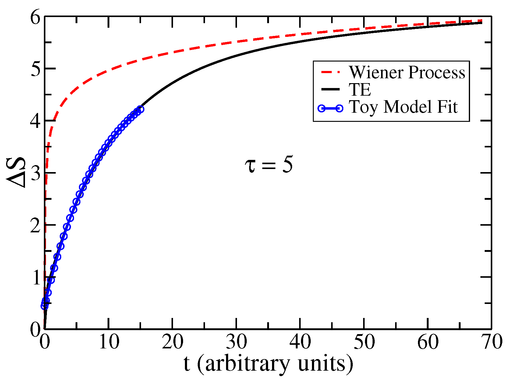 Entropy 25 01627 g001 Entropy 25 01627 g001