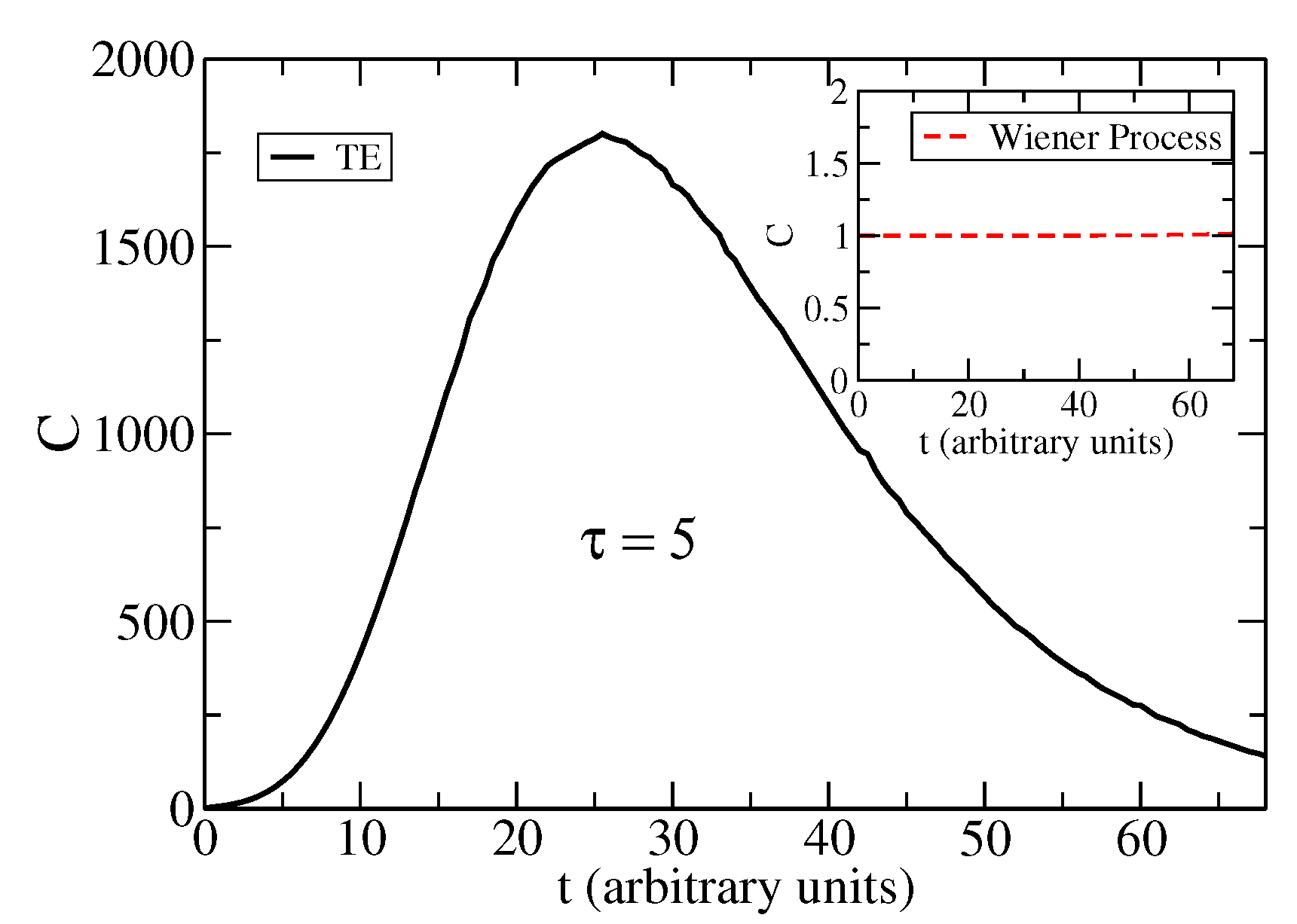 Entropy 25 01627 g003 Entropy 25 01627 g003