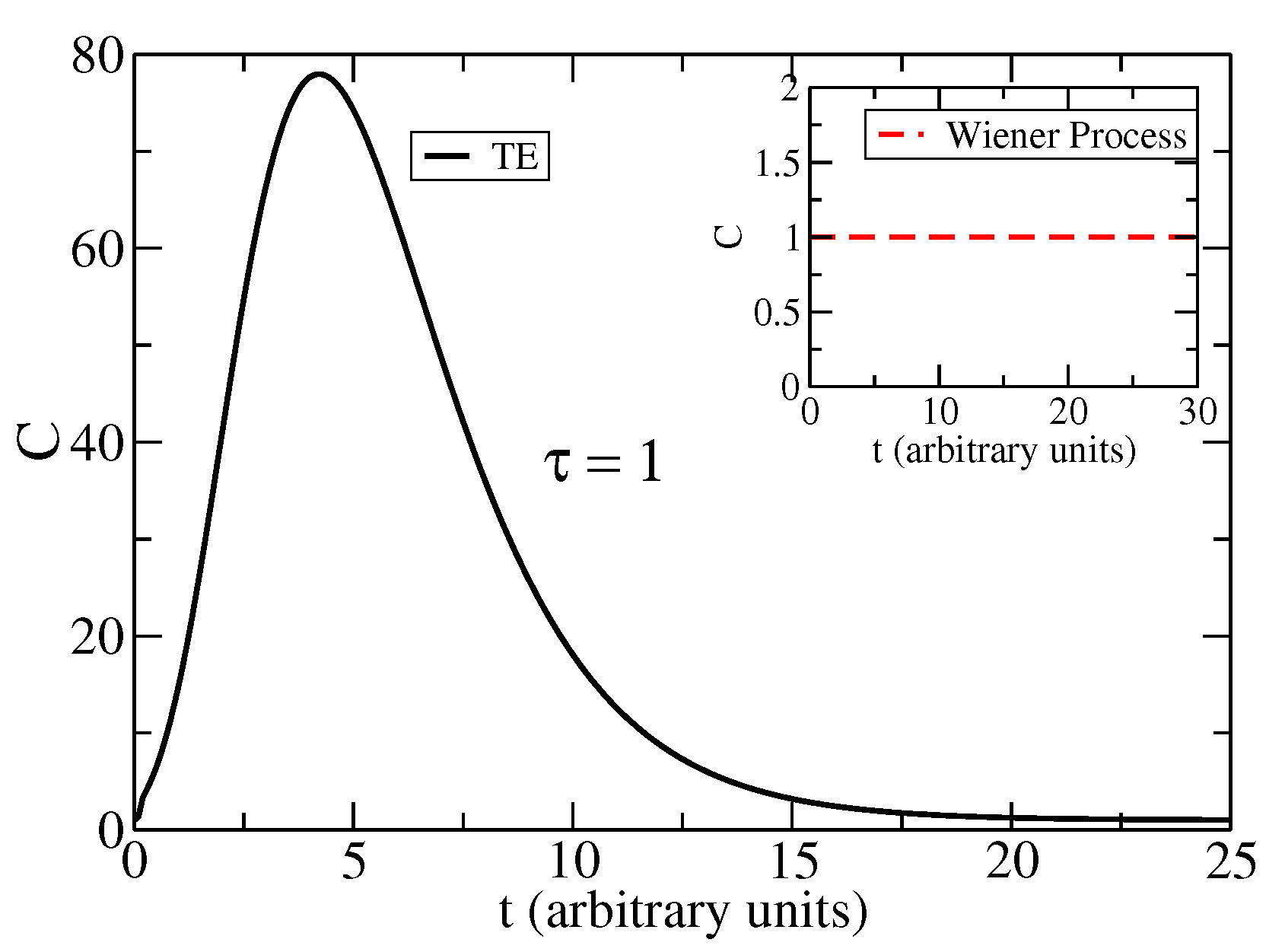 Entropy 25 01627 g004 Entropy 25 01627 g004