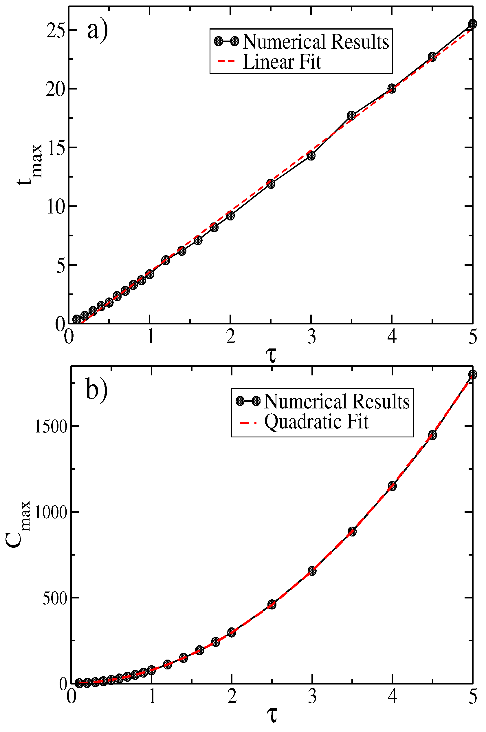 Entropy 25 01627 g005 Entropy 25 01627 g005