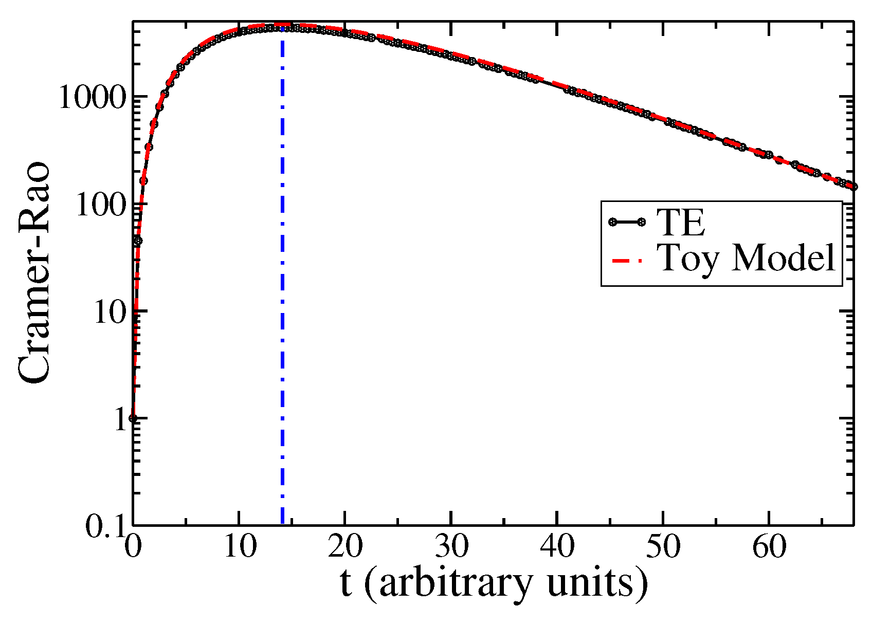 Entropy 25 01627 g006 Entropy 25 01627 g006