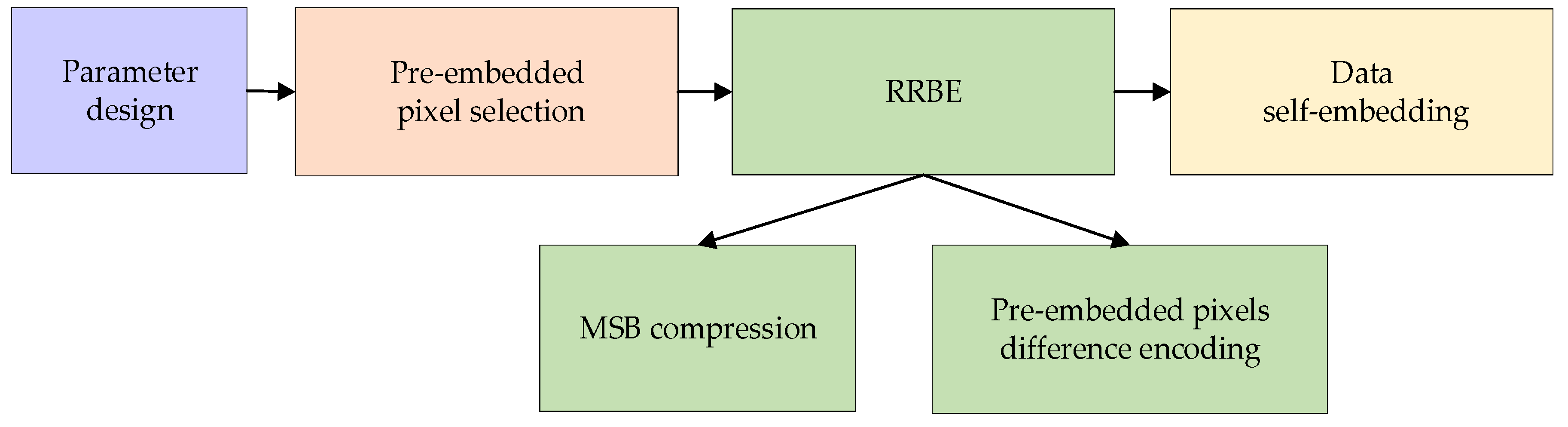 Entropy 25 01632 g002