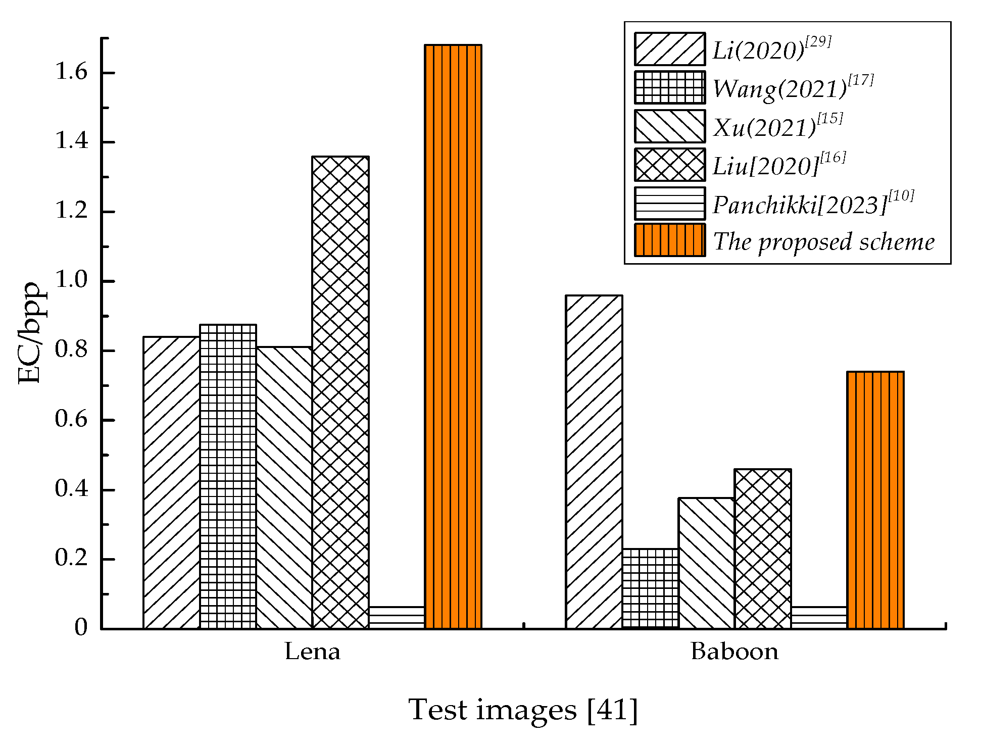 Entropy 25 01632 g011