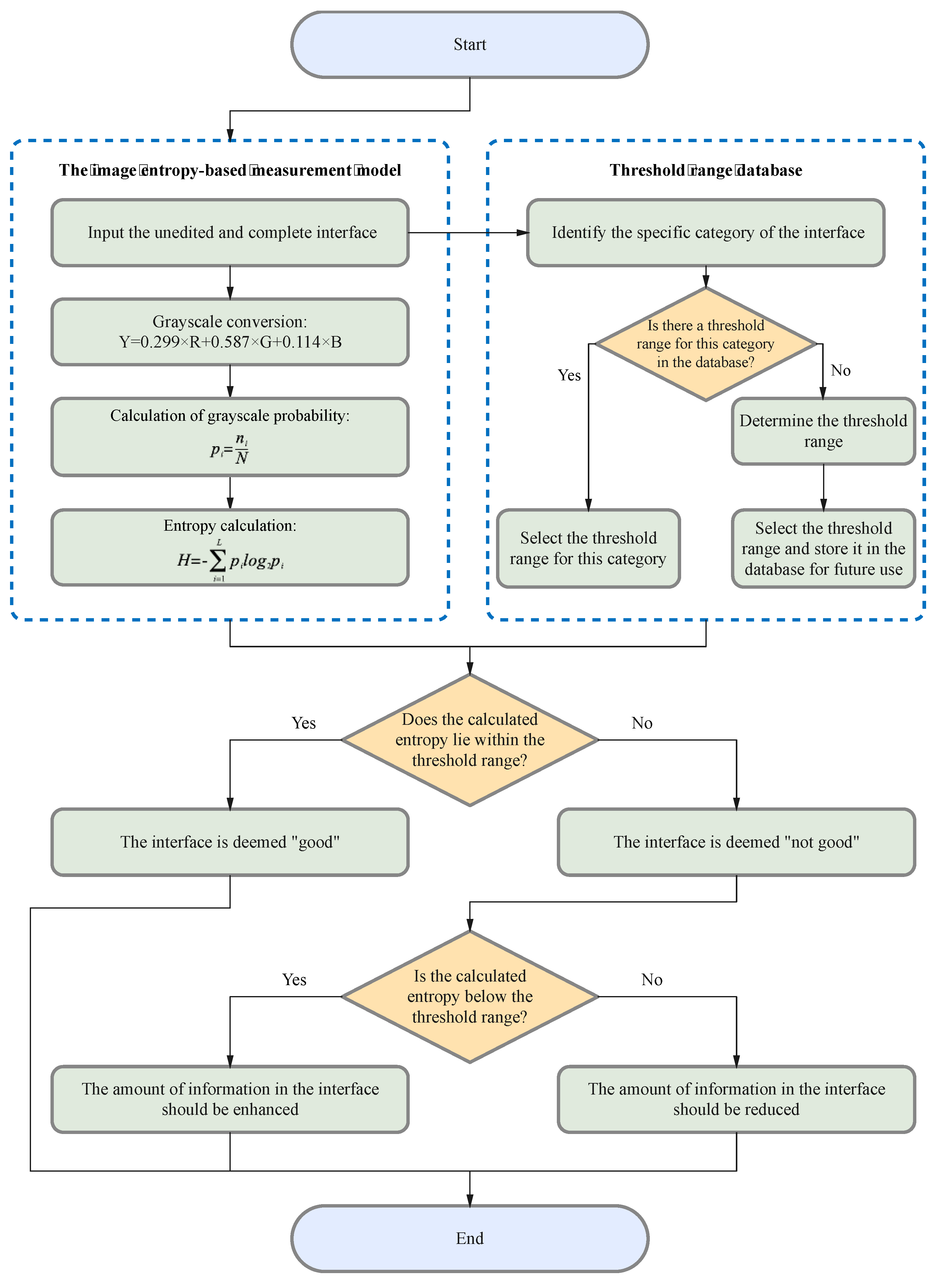 Entropy 25 01636 g001