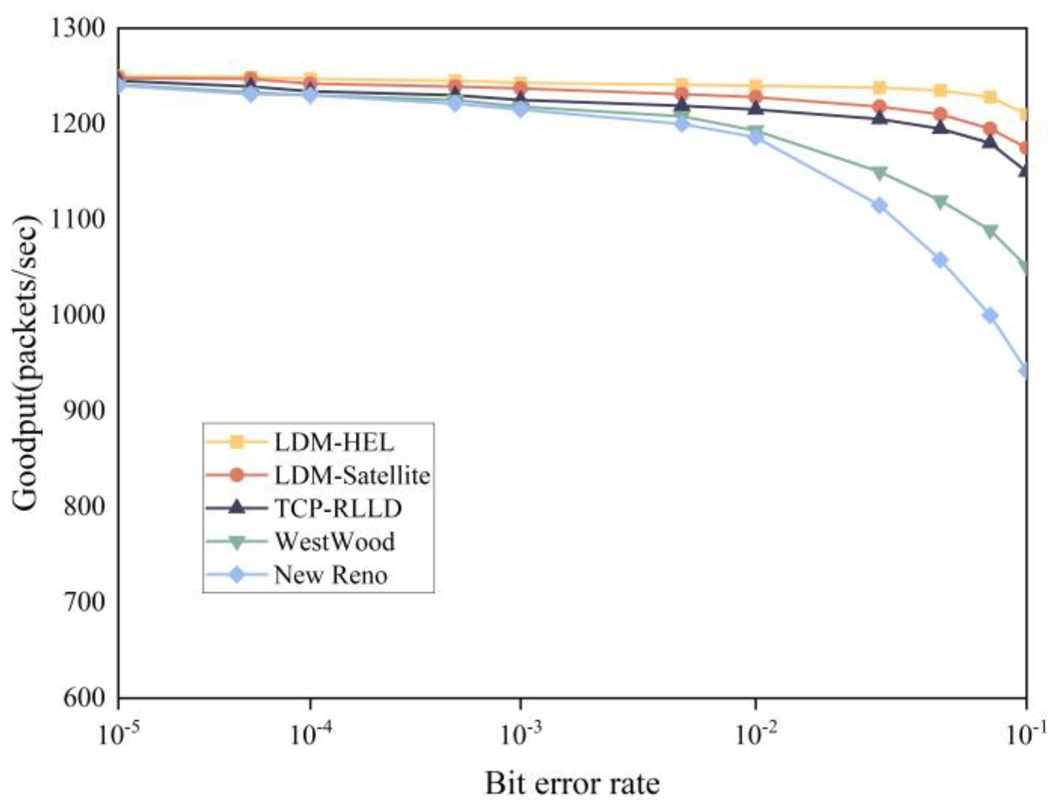 Entropy 25 01642 g011