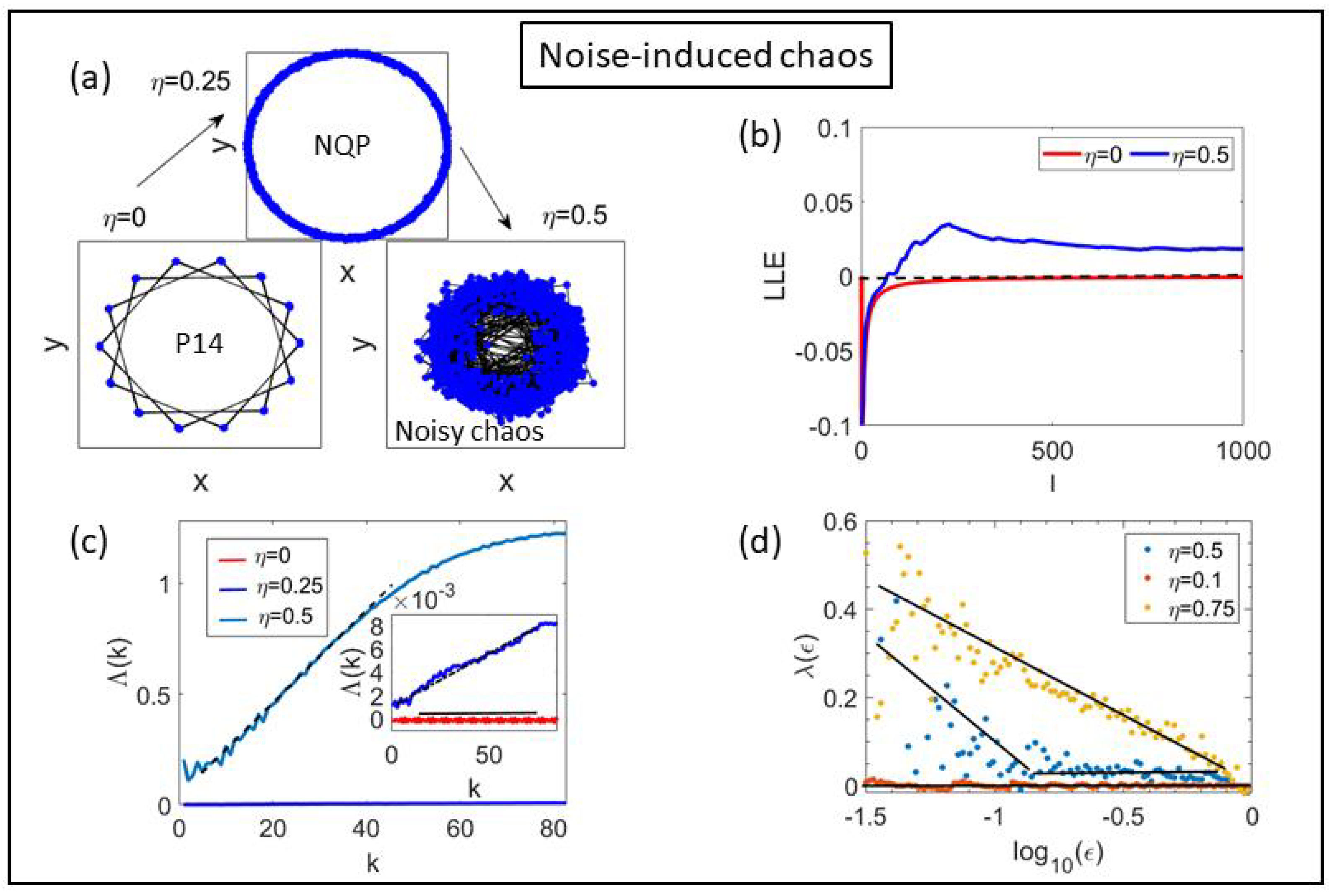Entropy 25 01644 g005