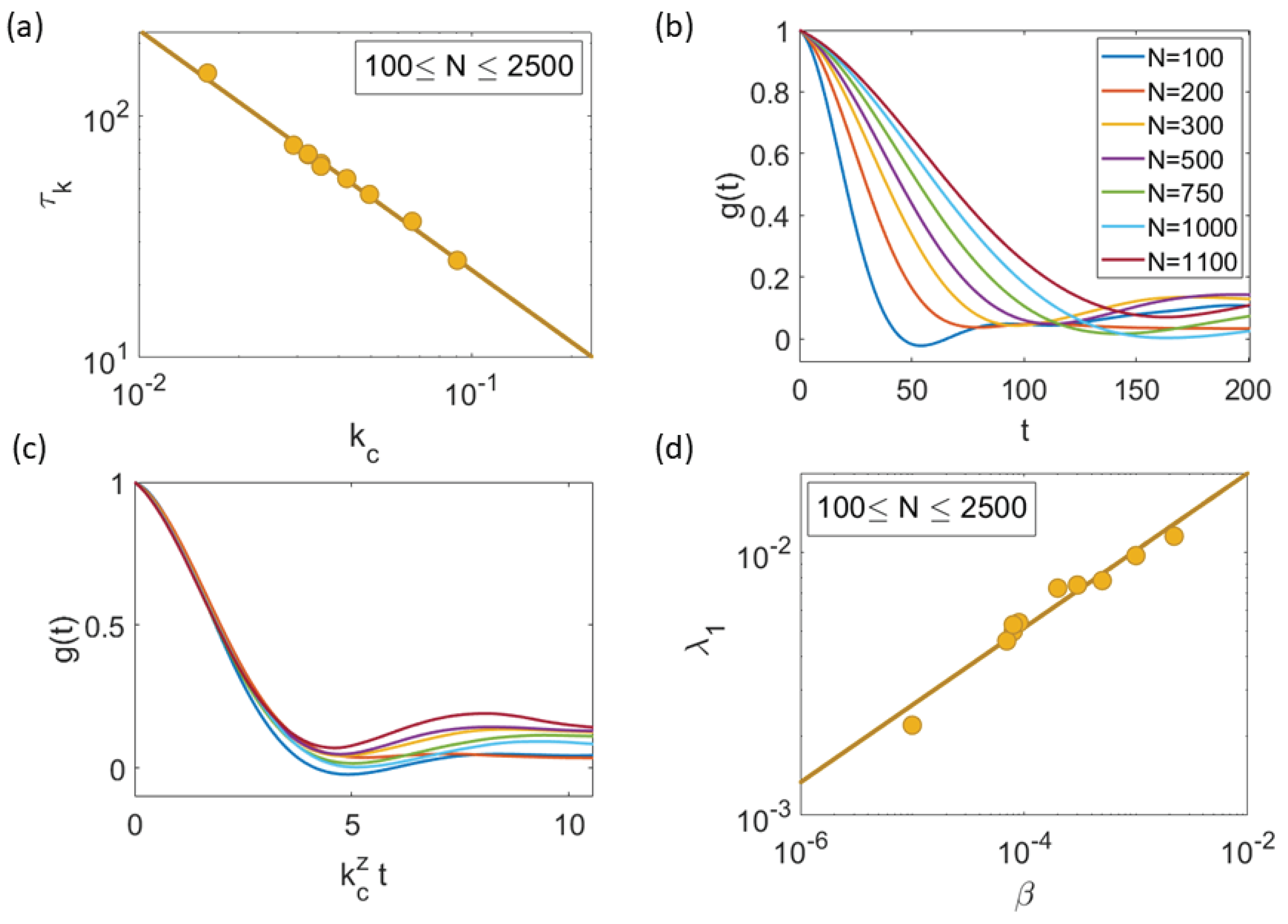 Entropy 25 01644 g011