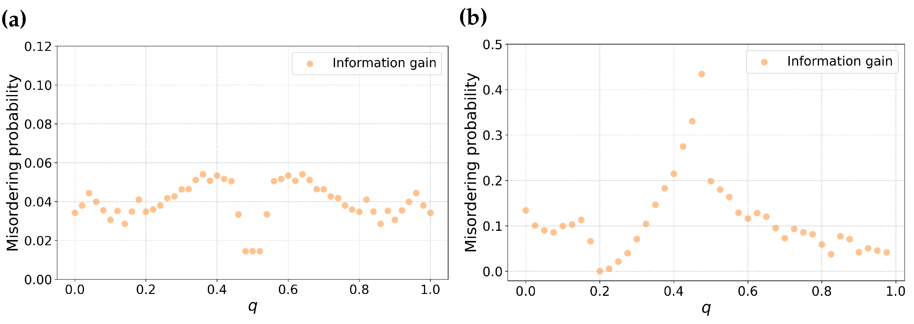 Entropy 25 01646 g005