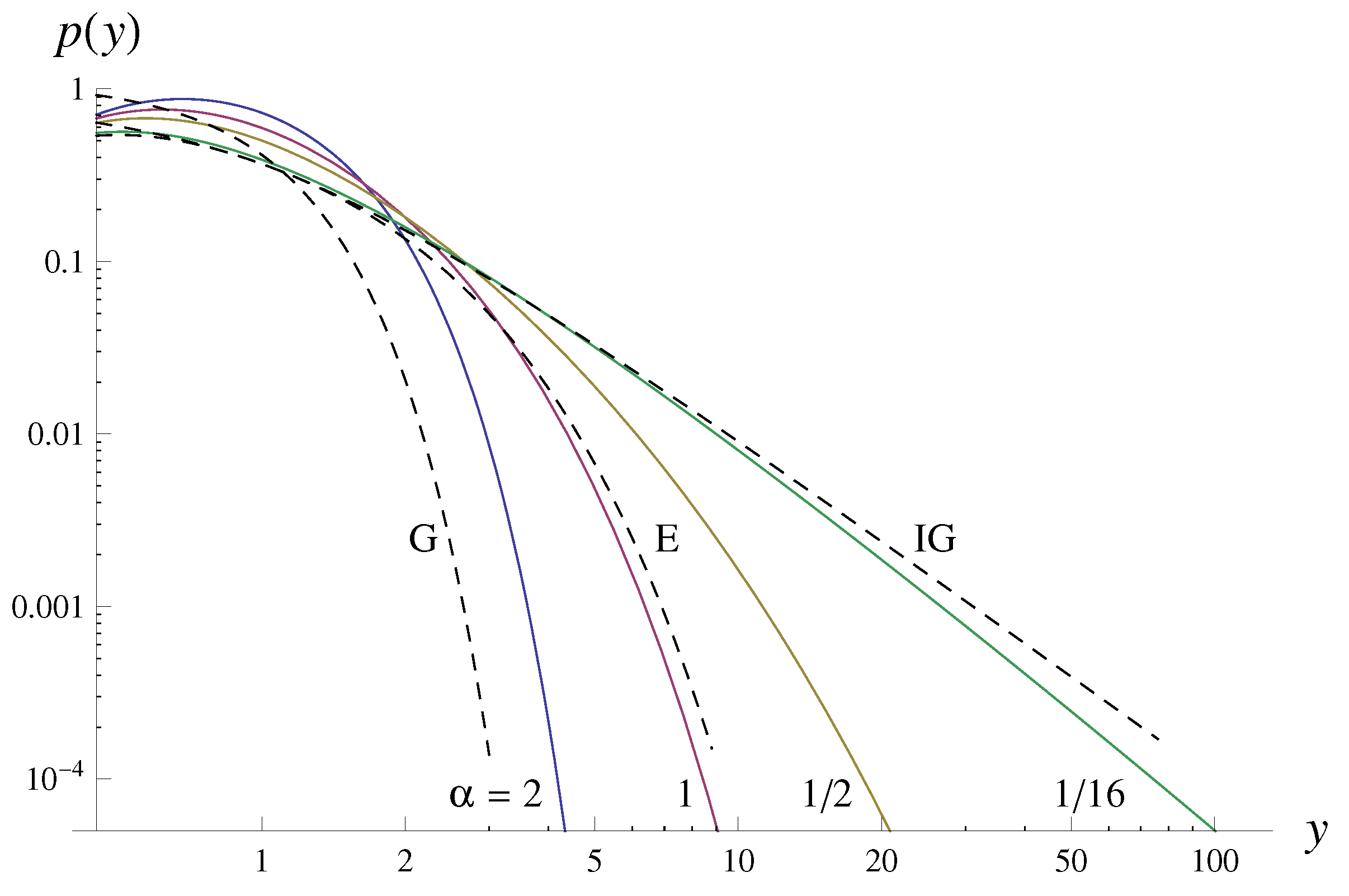 Entropy 25 01650 g001