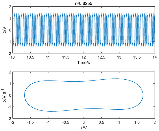Research on the Threshold Determination Method of the Duffing Chaotic ...