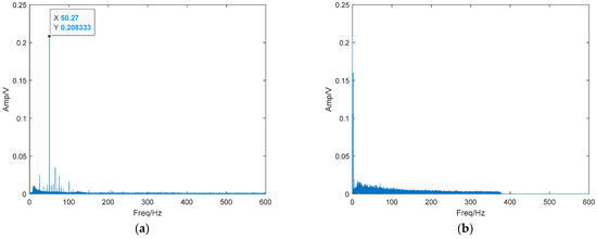 Research on the Threshold Determination Method of the Duffing Chaotic ...