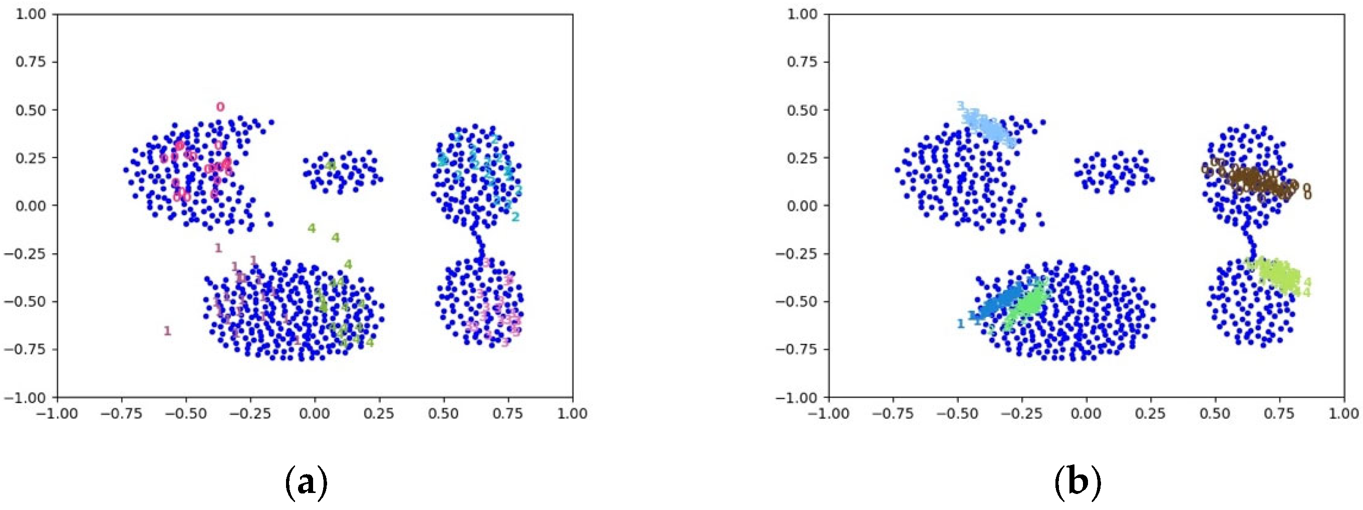 Auto-Encoding Generative Adversarial Networks towards Mode Collapse ...