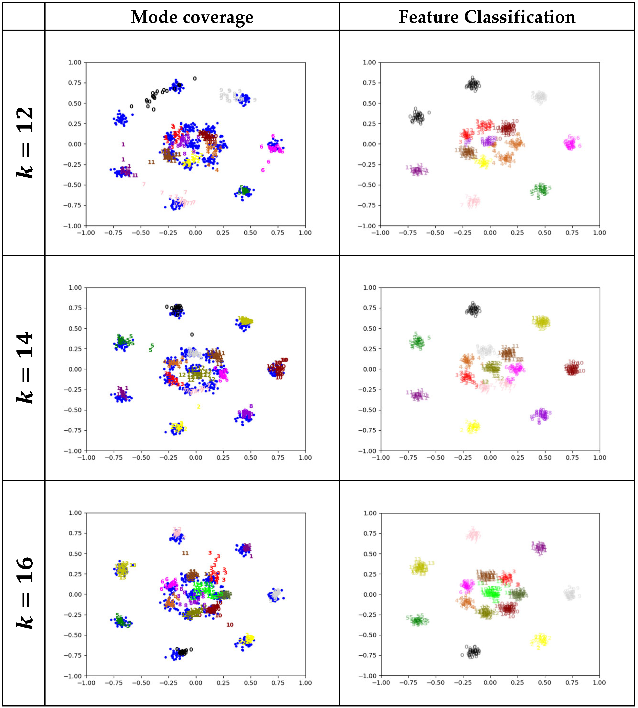 Auto-Encoding Generative Adversarial Networks towards Mode Collapse ...