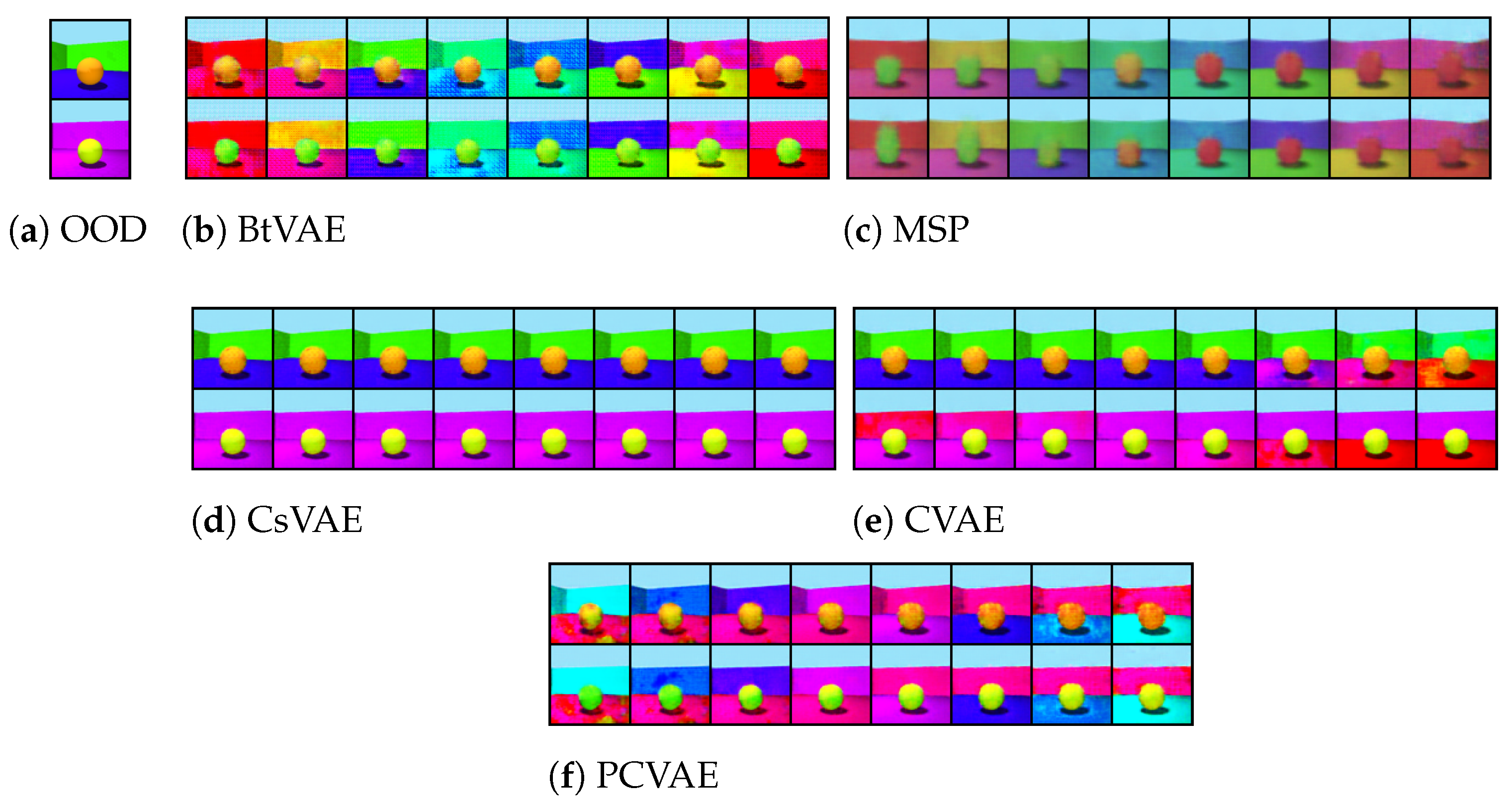Semi-Supervised Variational Autoencoders for Out-of-Distribution Generation