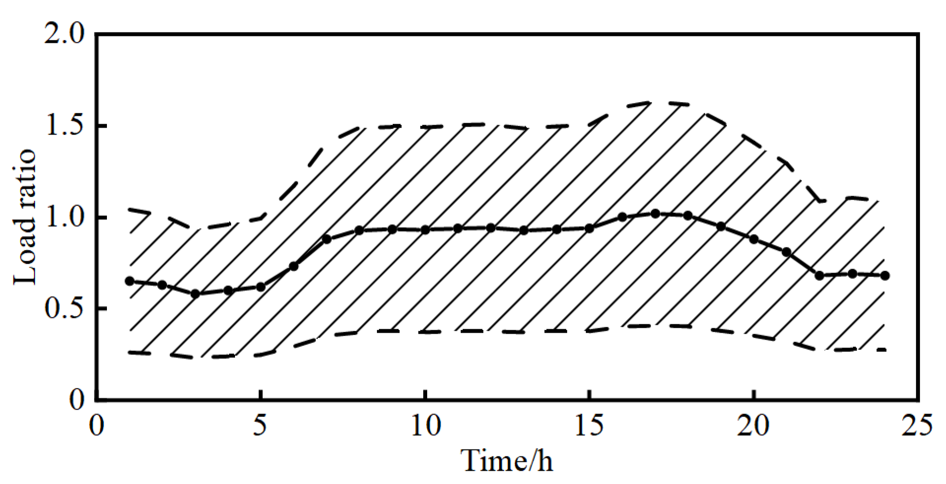 Entropy 25 01662 g004