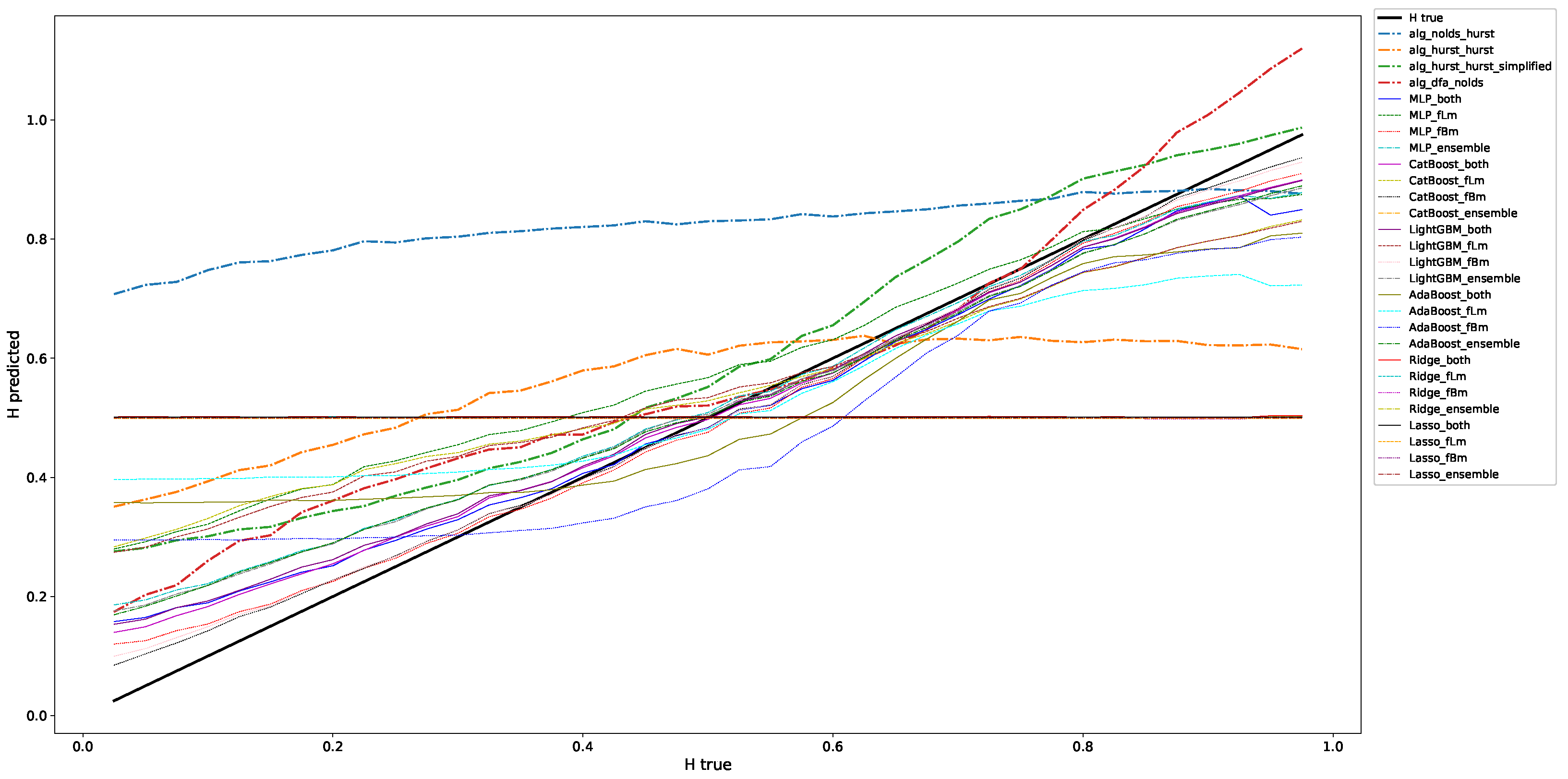 Entropy 25 01671 g001