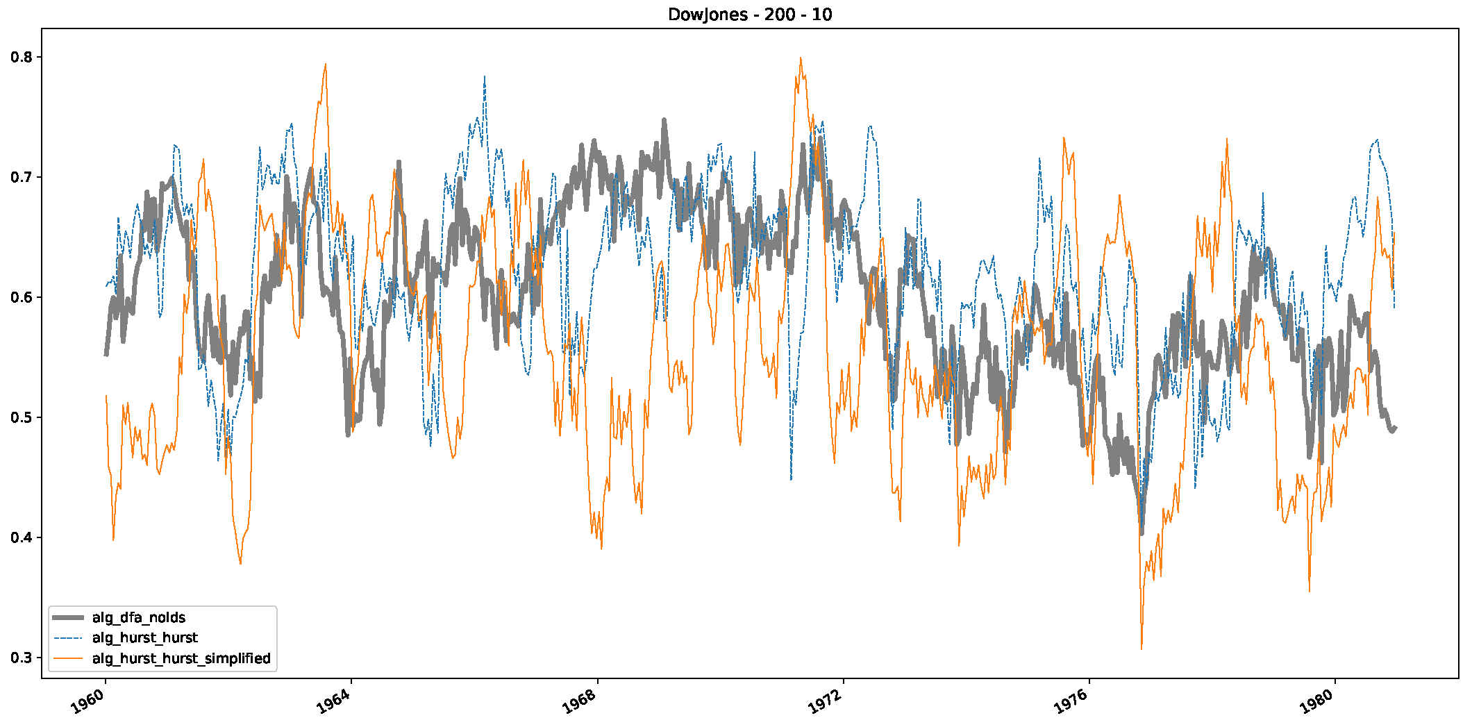 Entropy 25 01671 g005