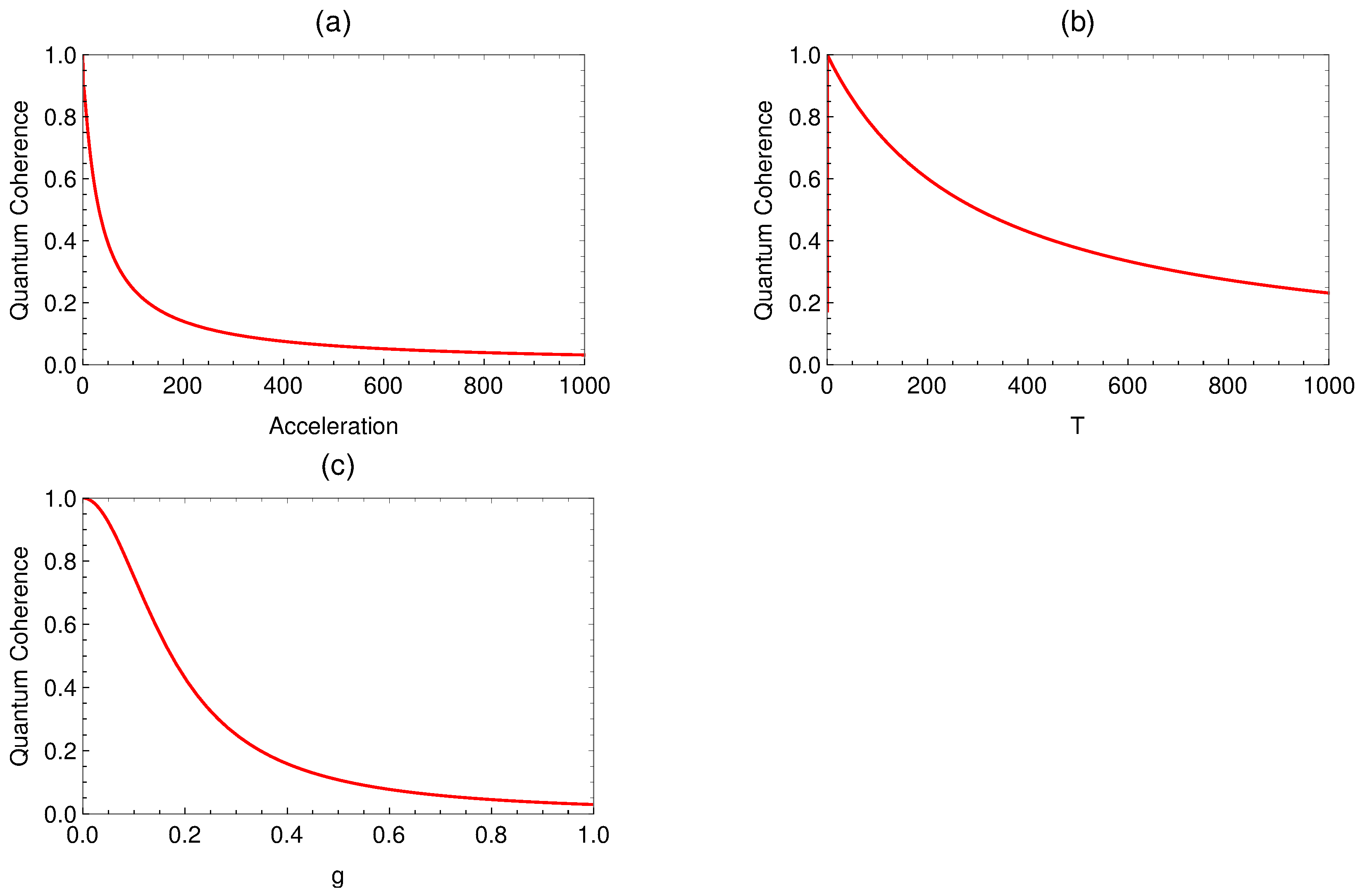 Entropy 26 00001 g002
