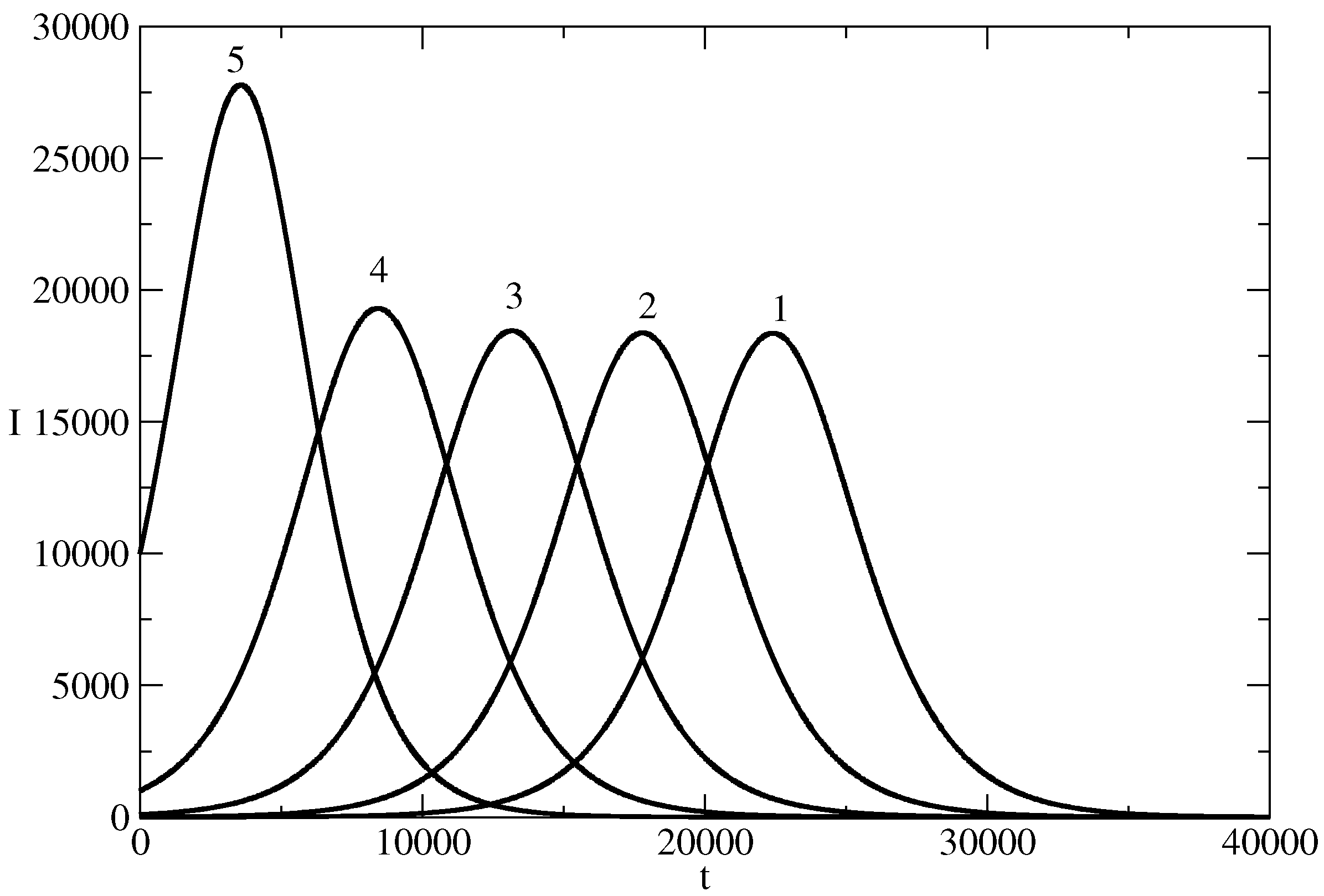 Entropy 26 00005 g002