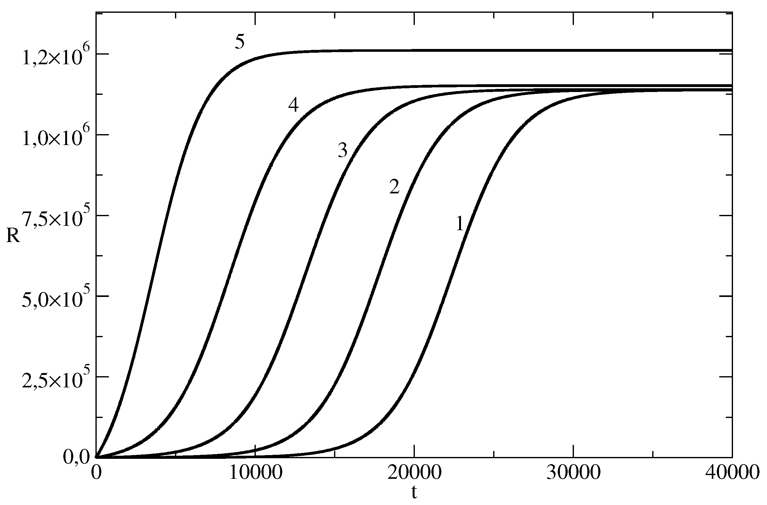 Entropy 26 00005 g003