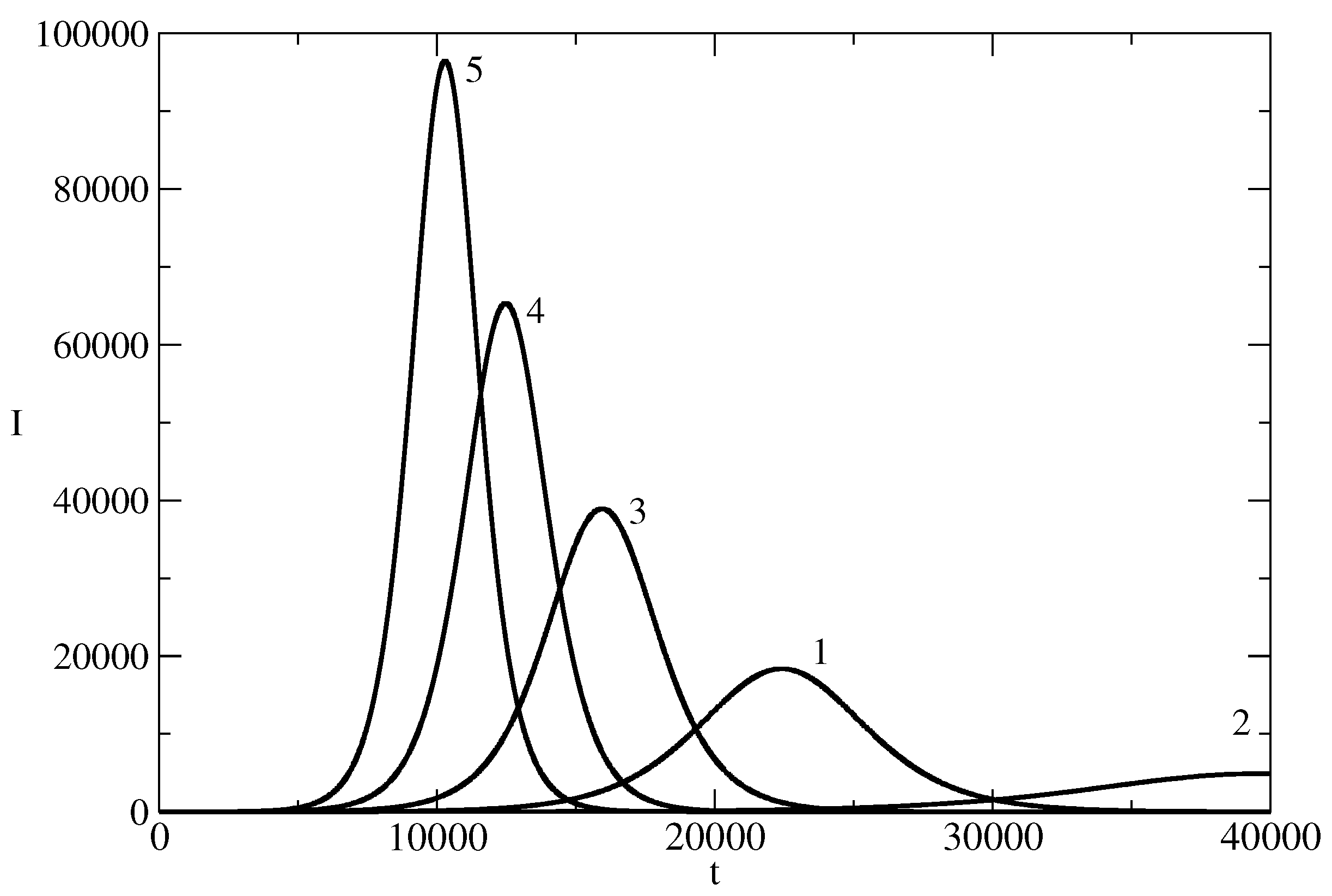 Entropy 26 00005 g005