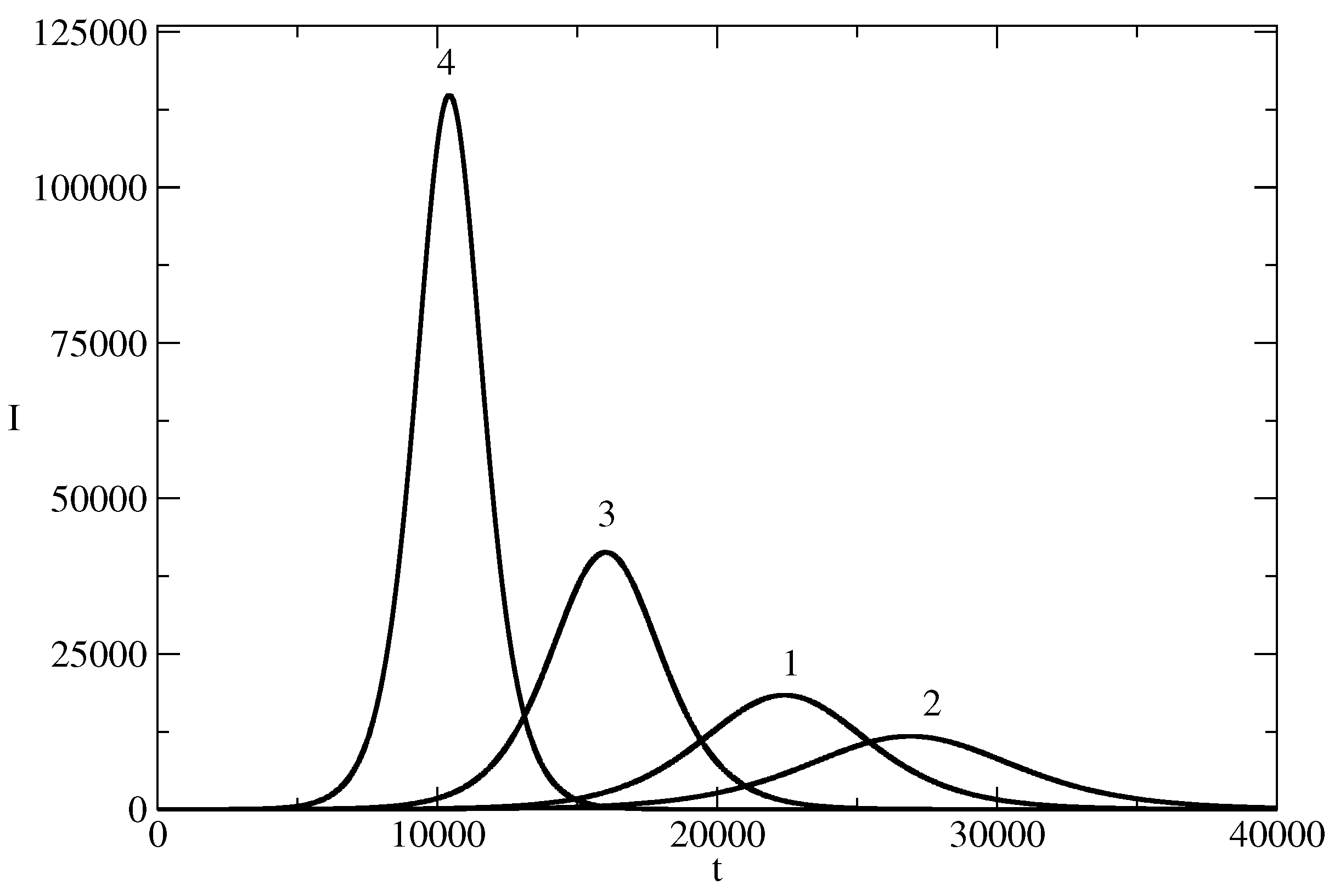 Entropy 26 00005 g006