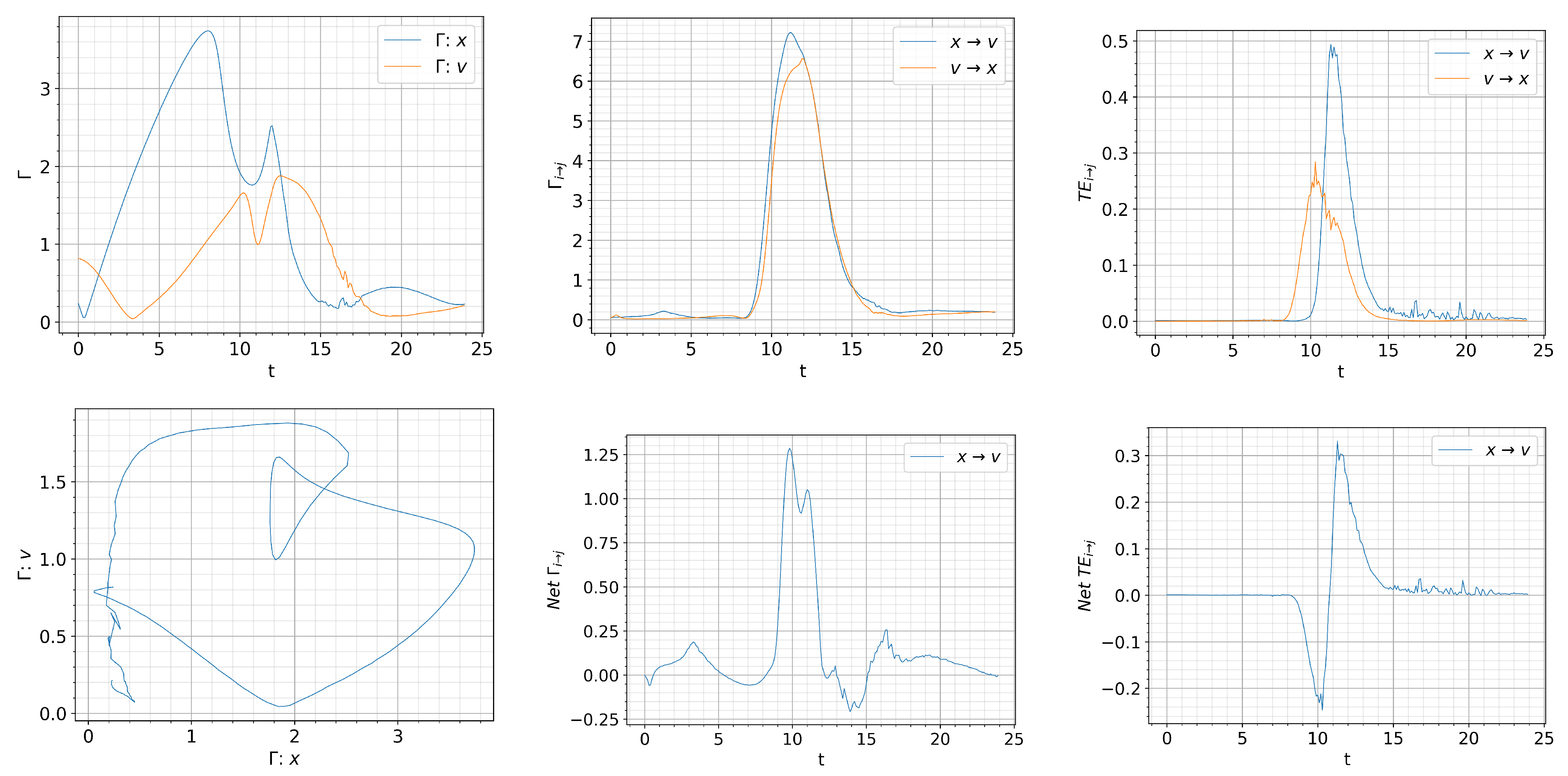Entropy 26 00017 g014