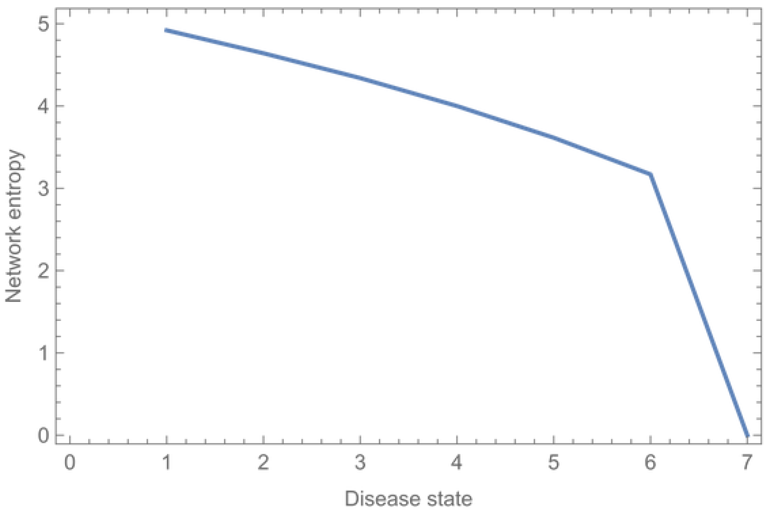 Entropy 26 00021 g011