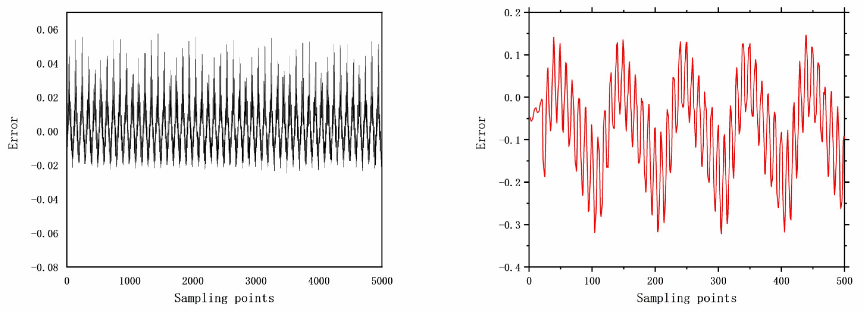 Entropy 26 00022 g008