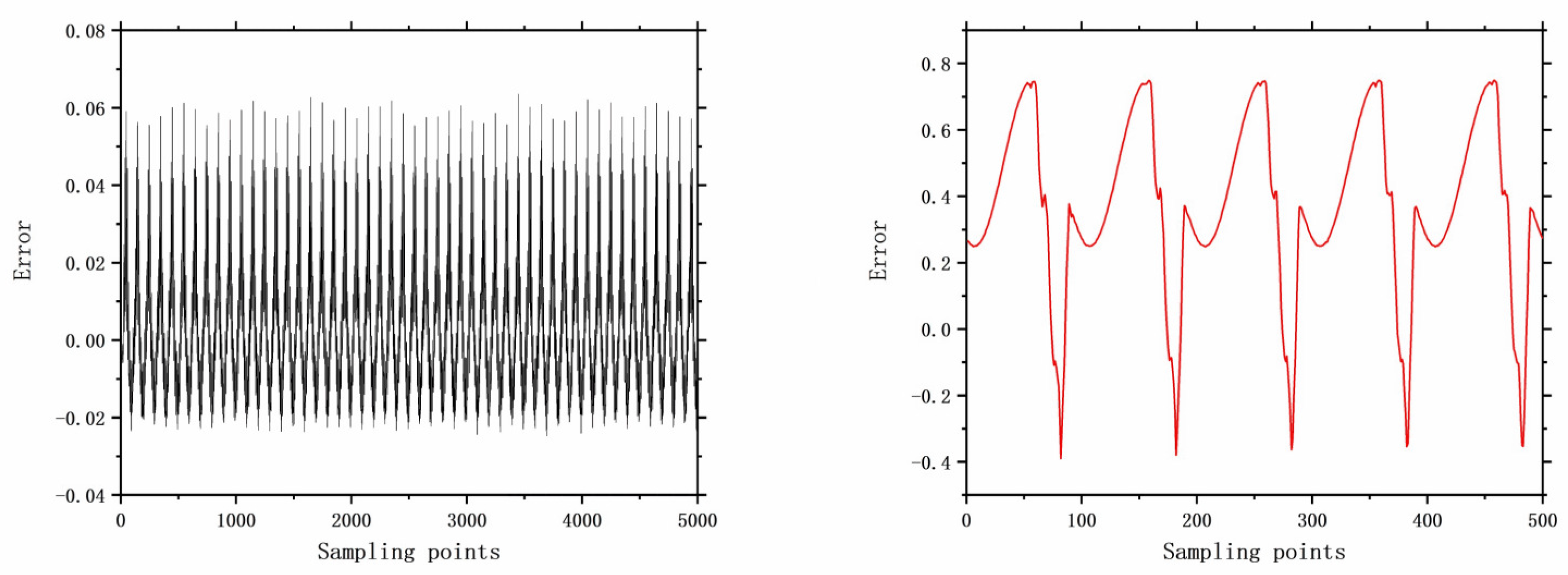 Entropy 26 00022 g010