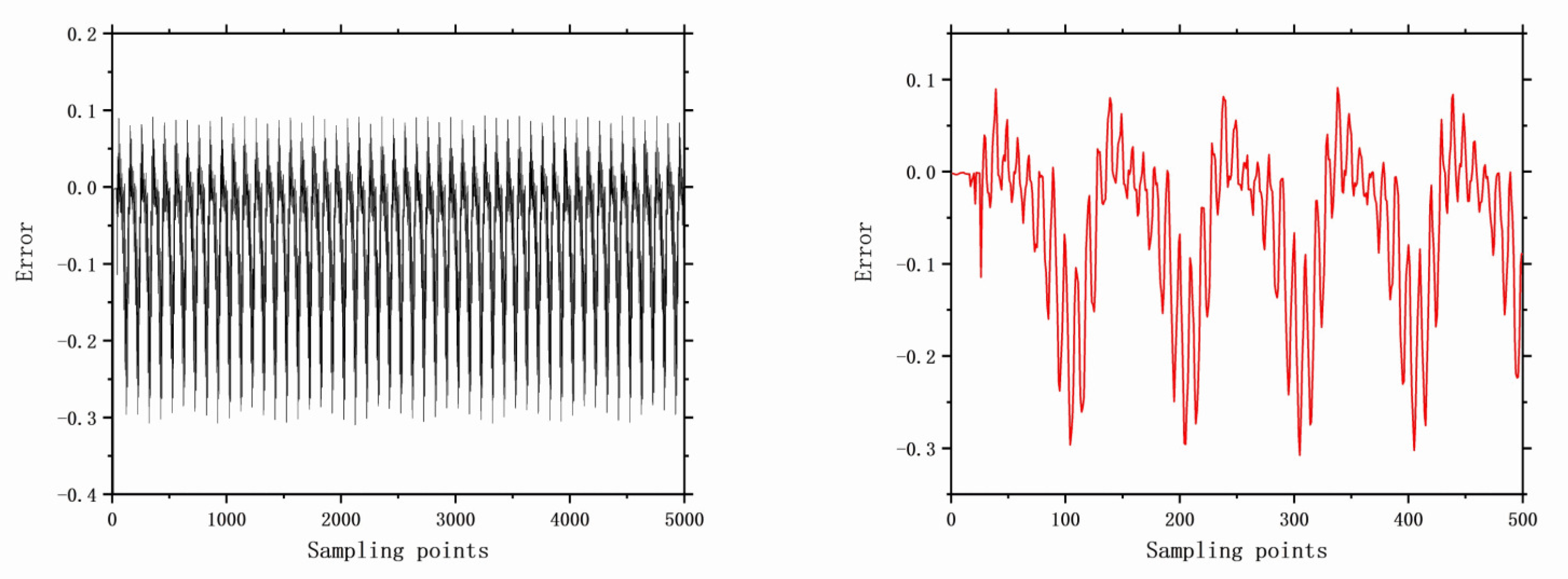 Entropy 26 00022 g011