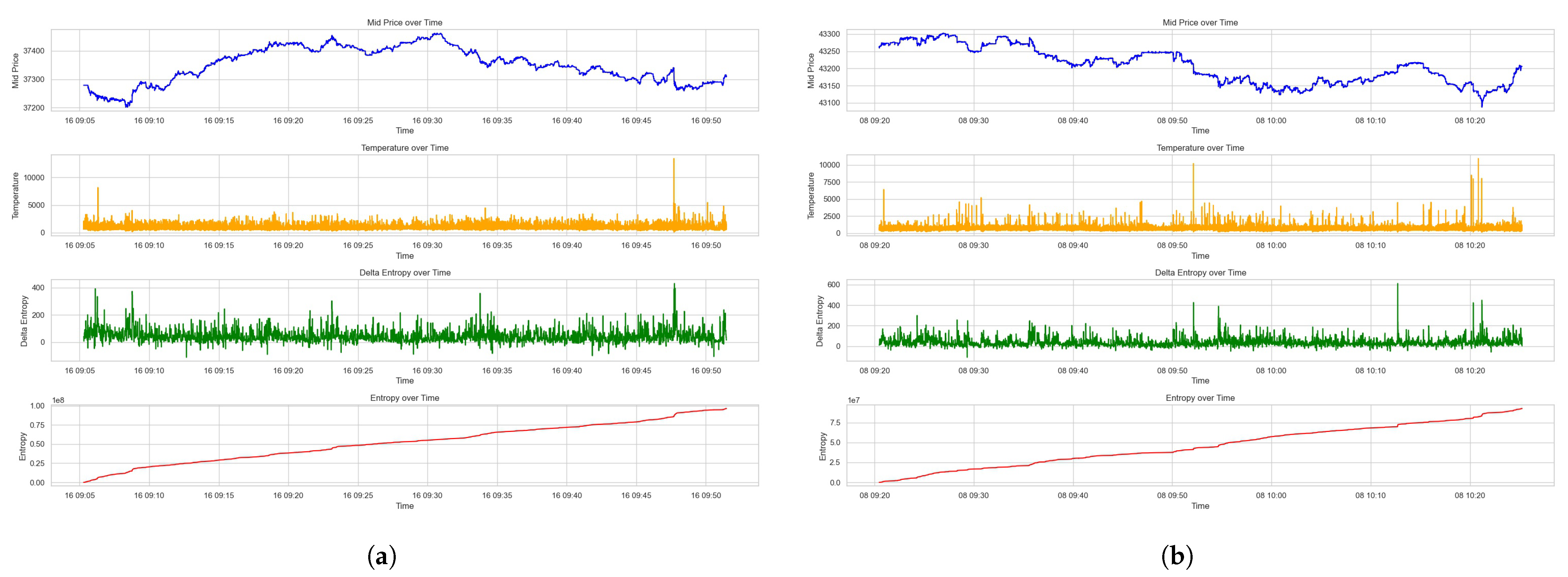 Entropy 26 00024 g005