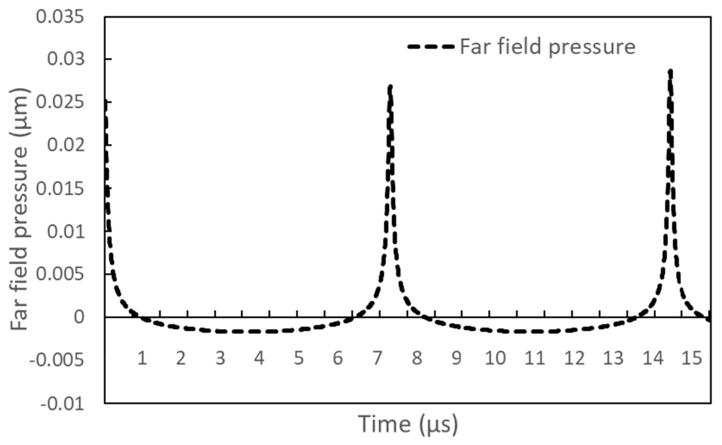 Entropy 26 00035 g004
