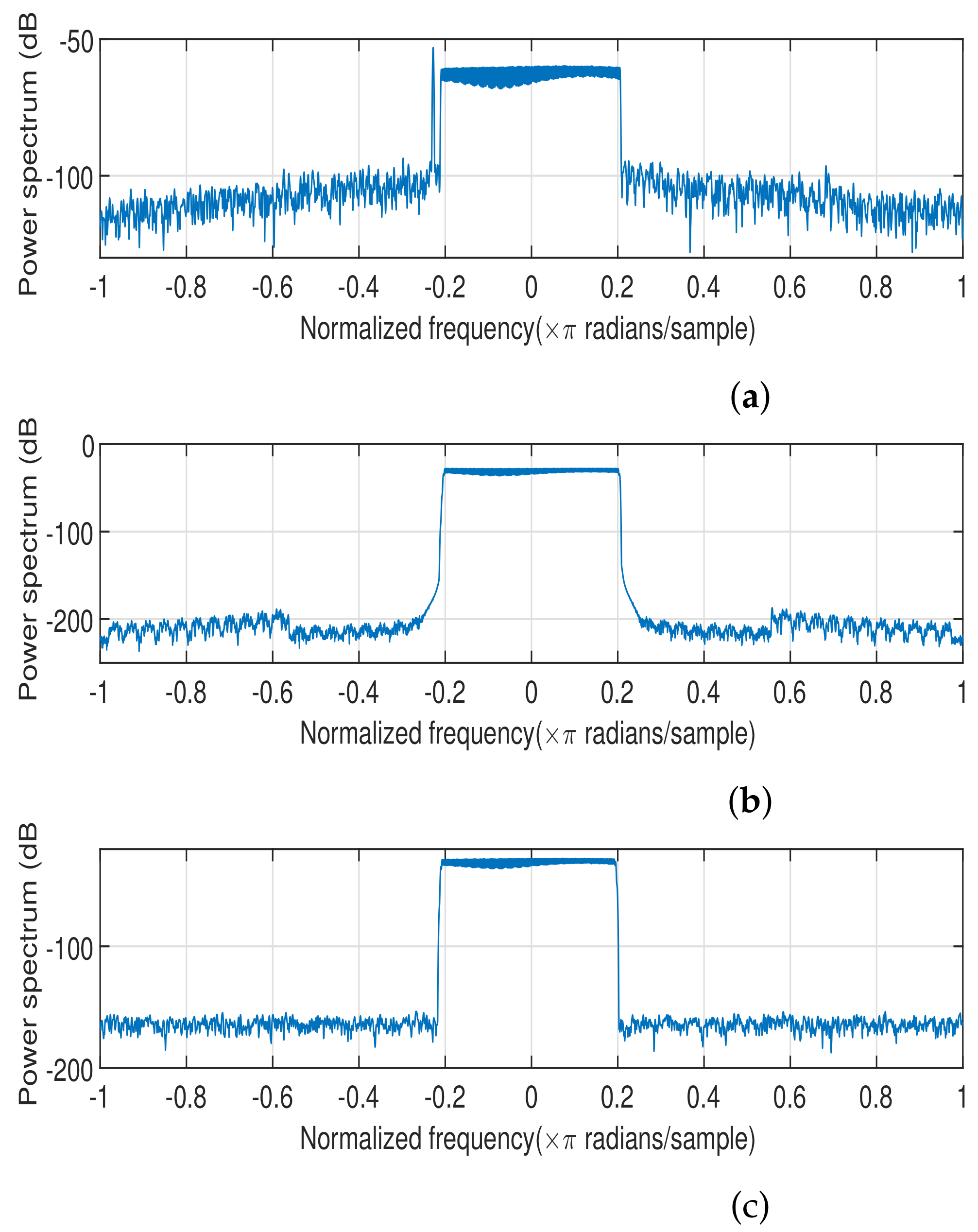 Entropy 26 00038 g005