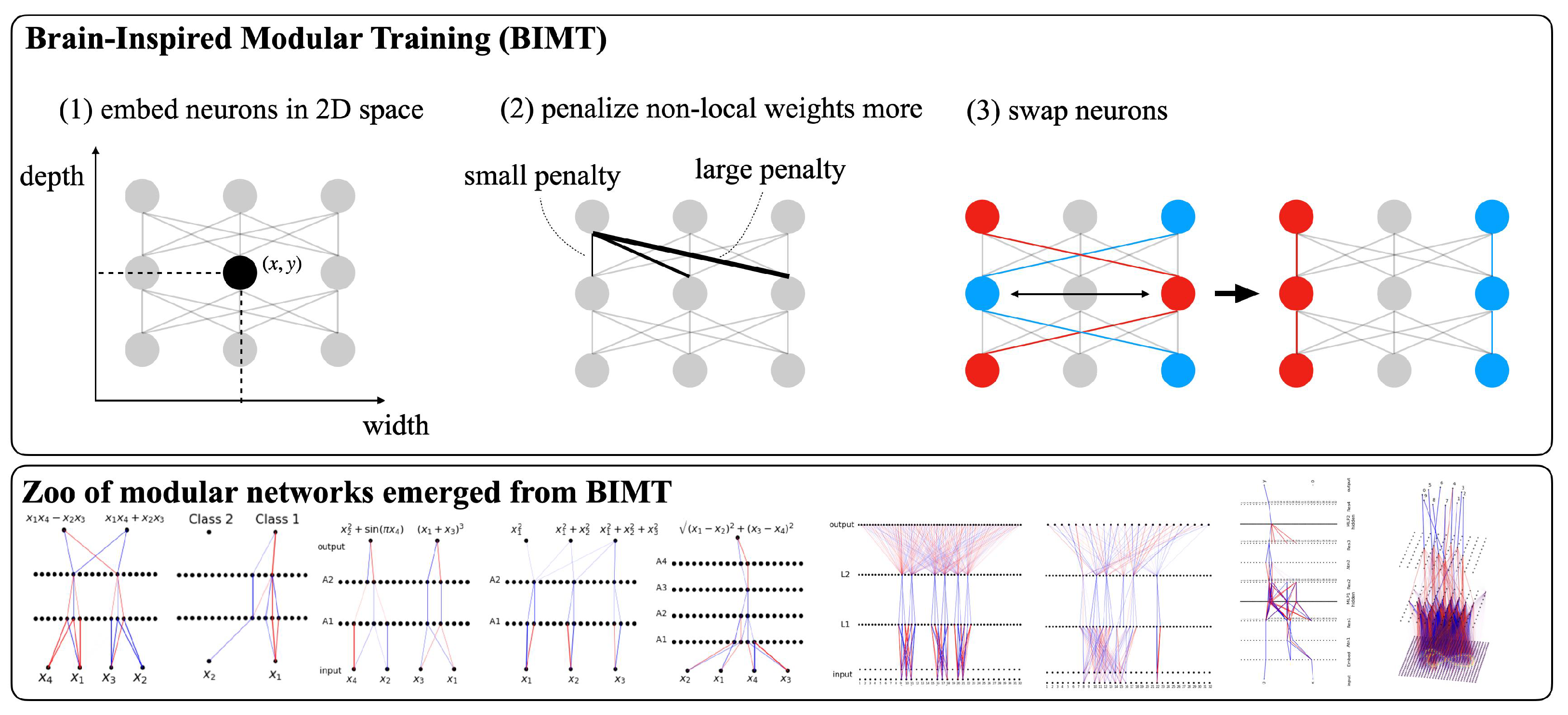 Information Theory, Inference and Learning | BiggerBooks