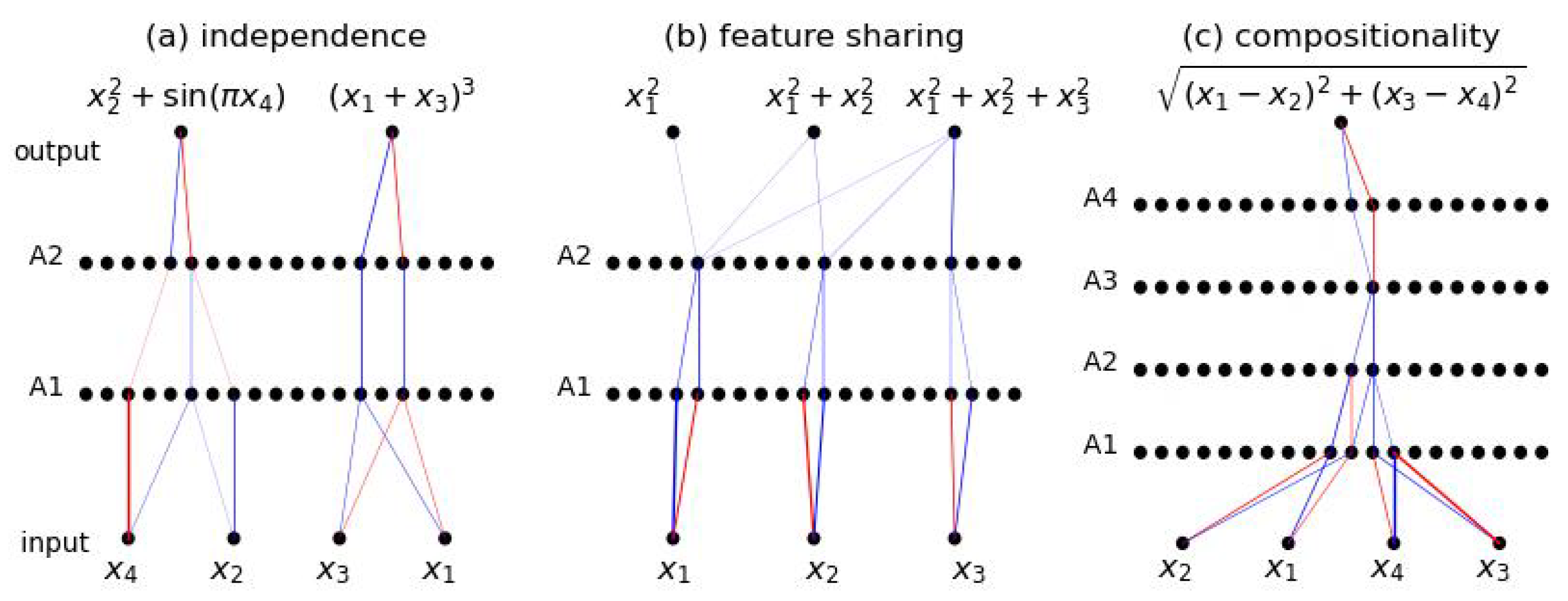 Entropy 26 00041 g003