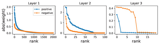 Seeing Is Believing: Brain-Inspired Modular Training for Mechanistic ...