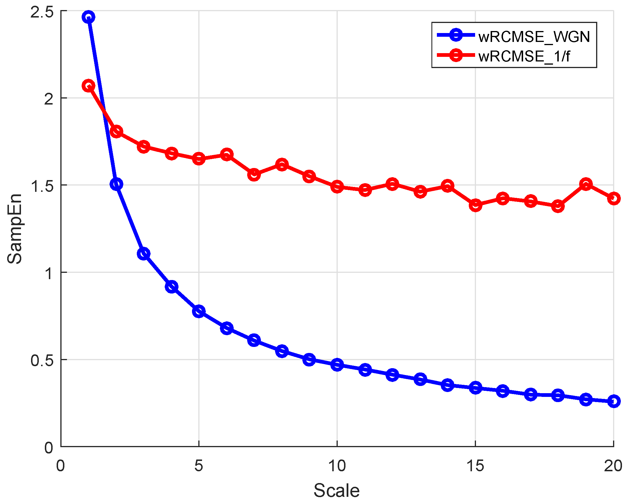 Entropy 26 00048 g003