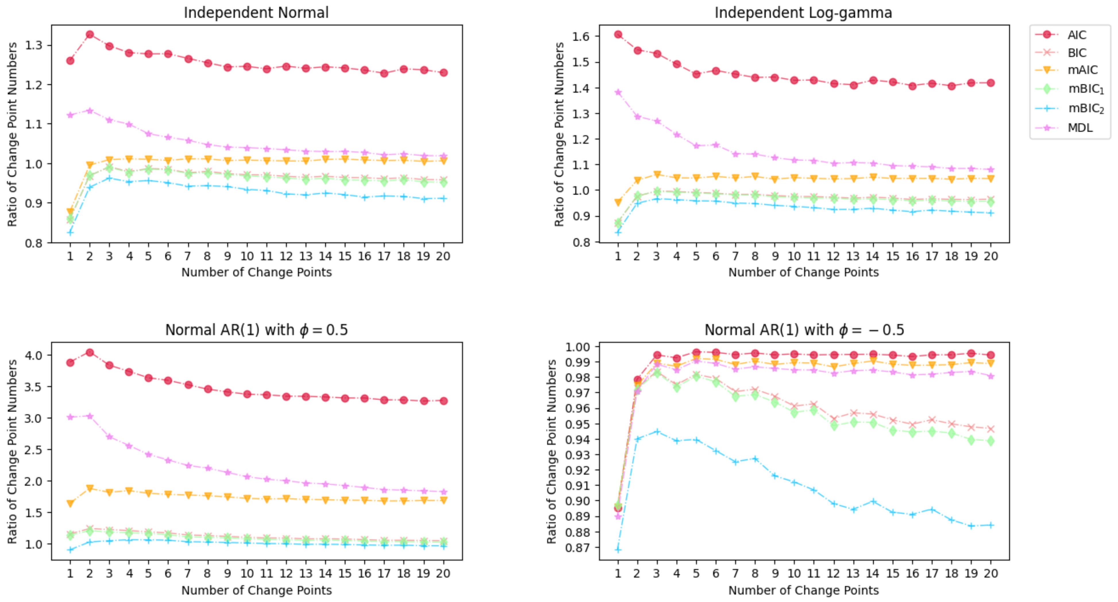 Entropy 26 00050 g005