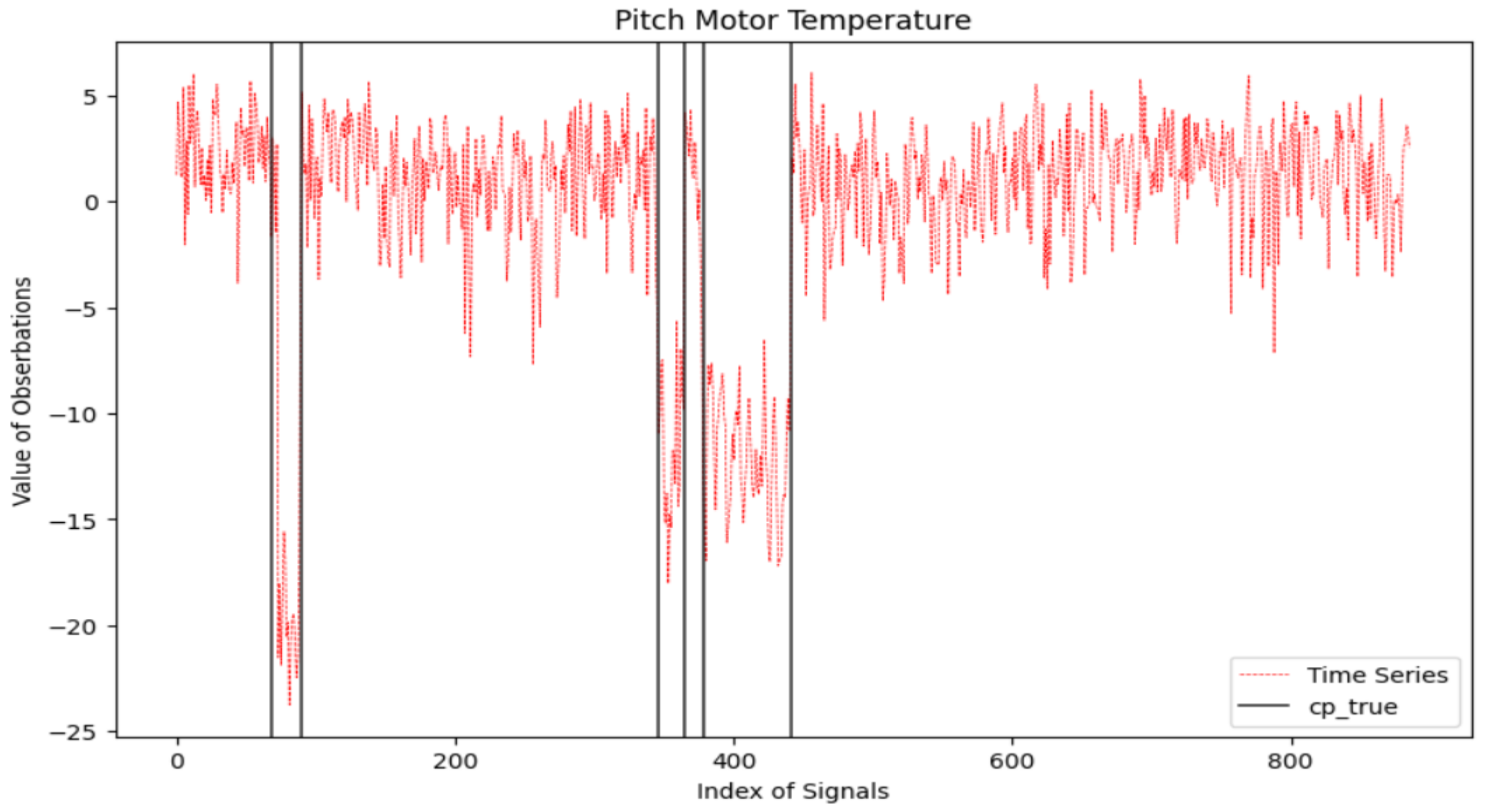 Entropy 26 00050 g007