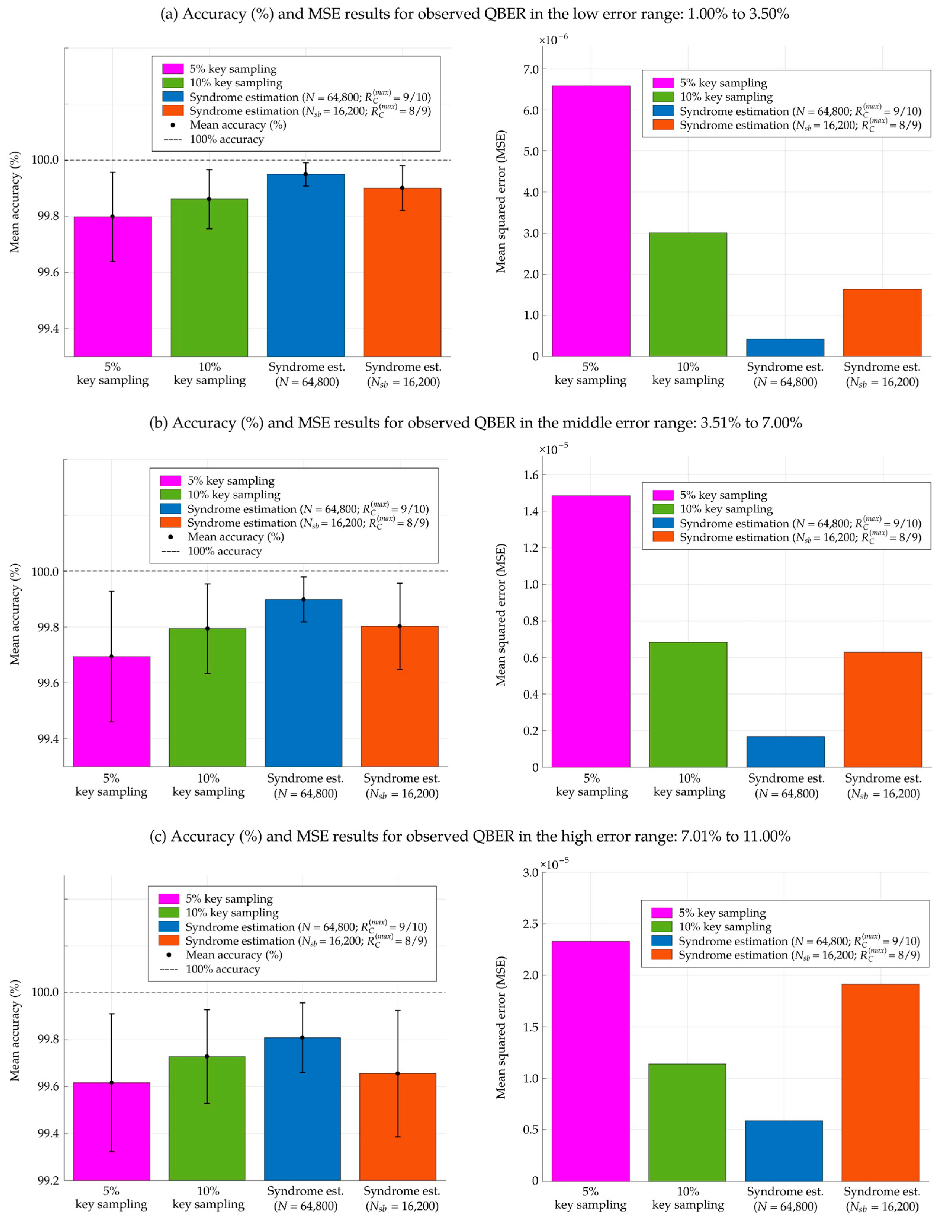 Entropy 26 00053 g005