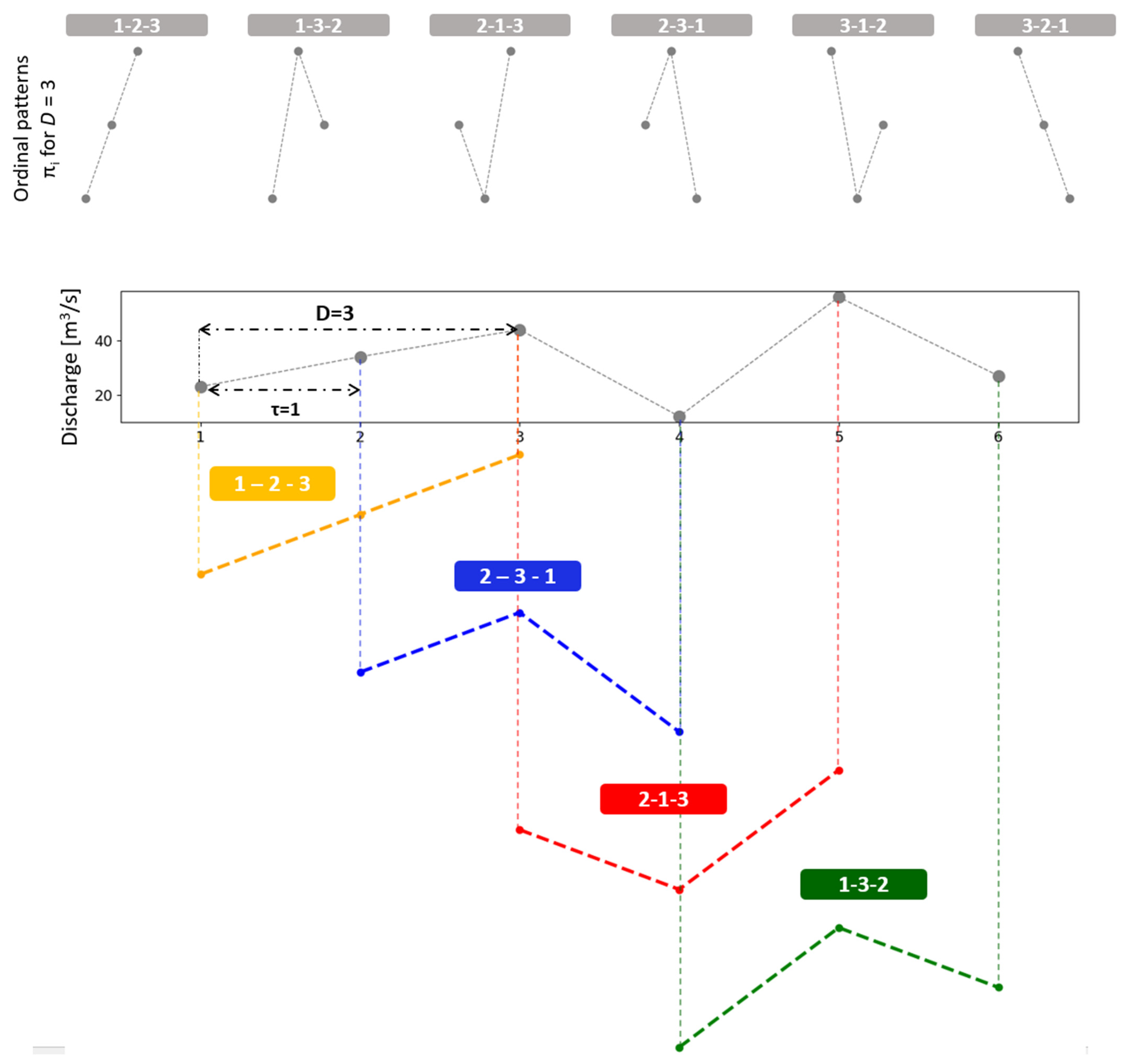 Entropy 26 00056 g001