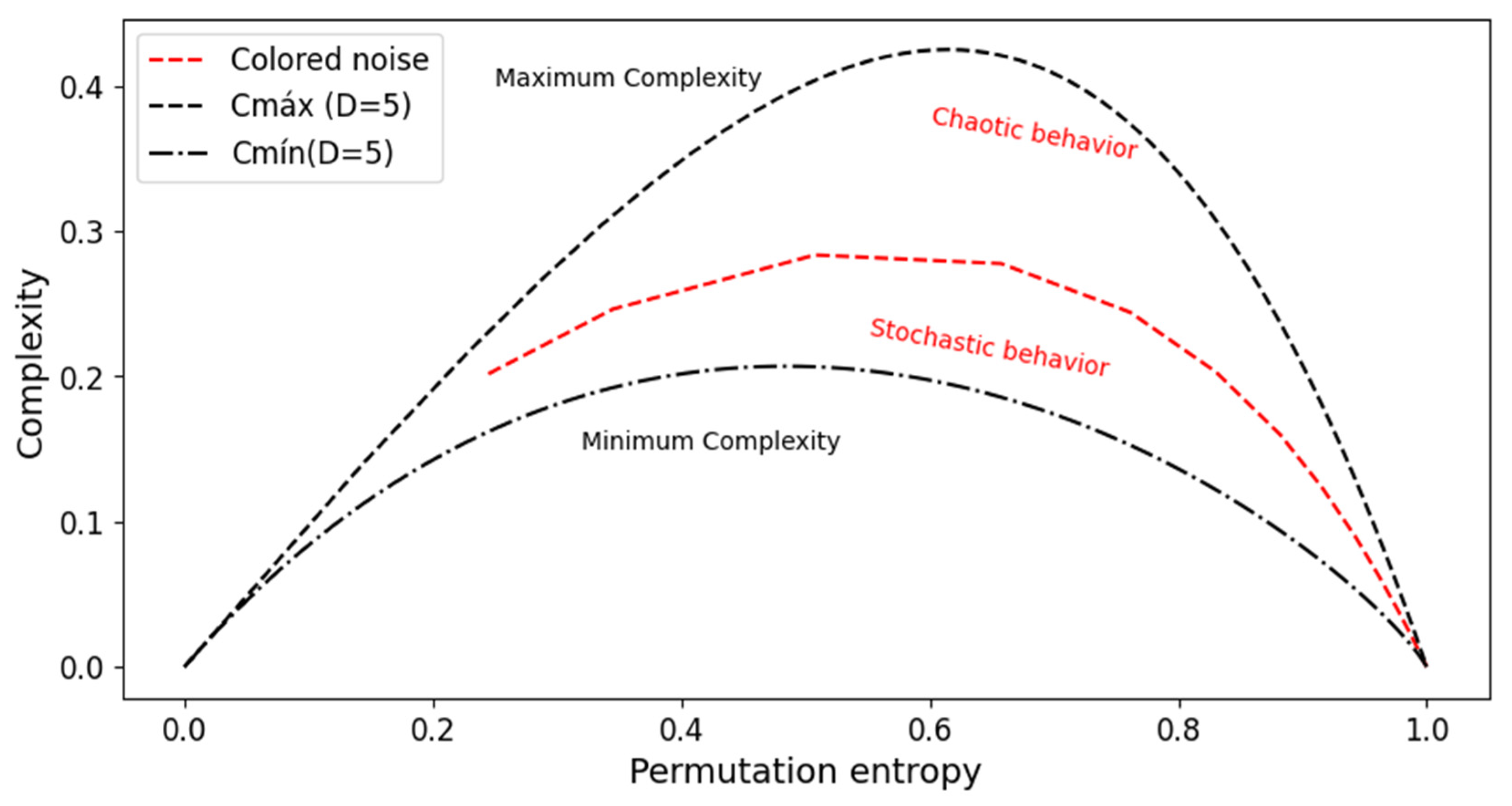 Entropy 26 00056 g002