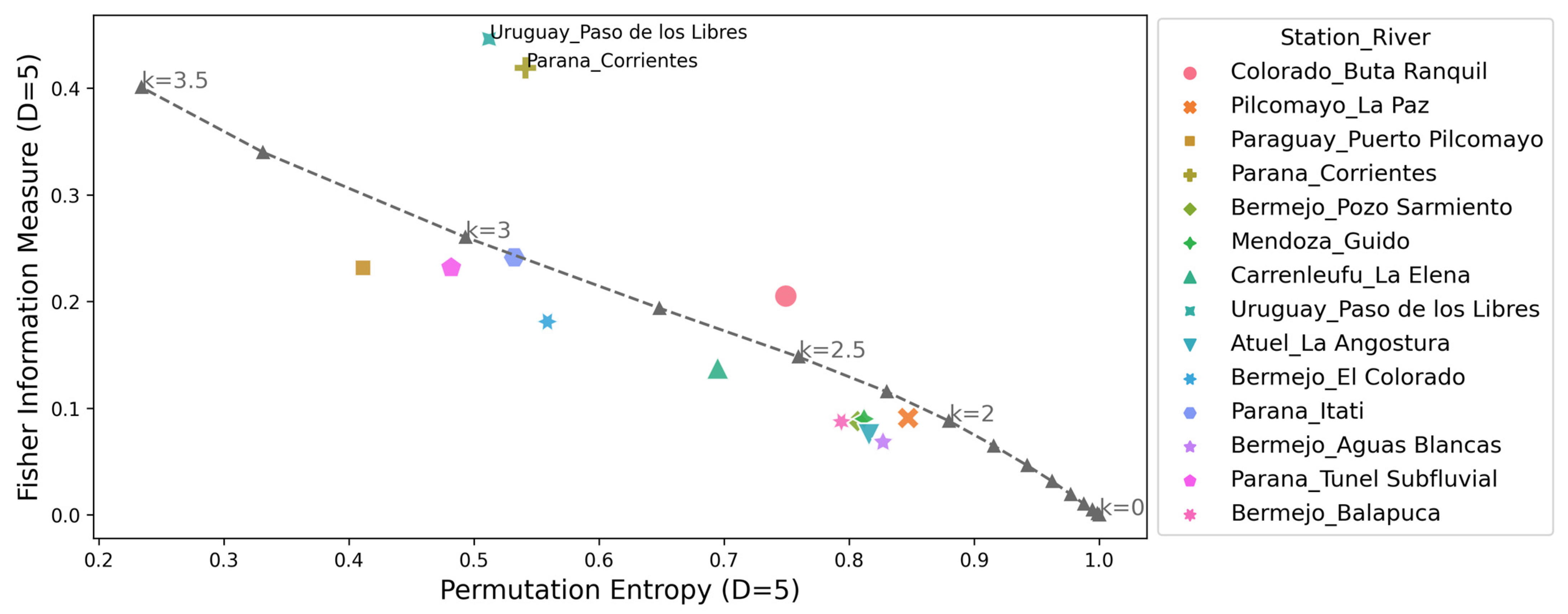 Entropy 26 00056 g006