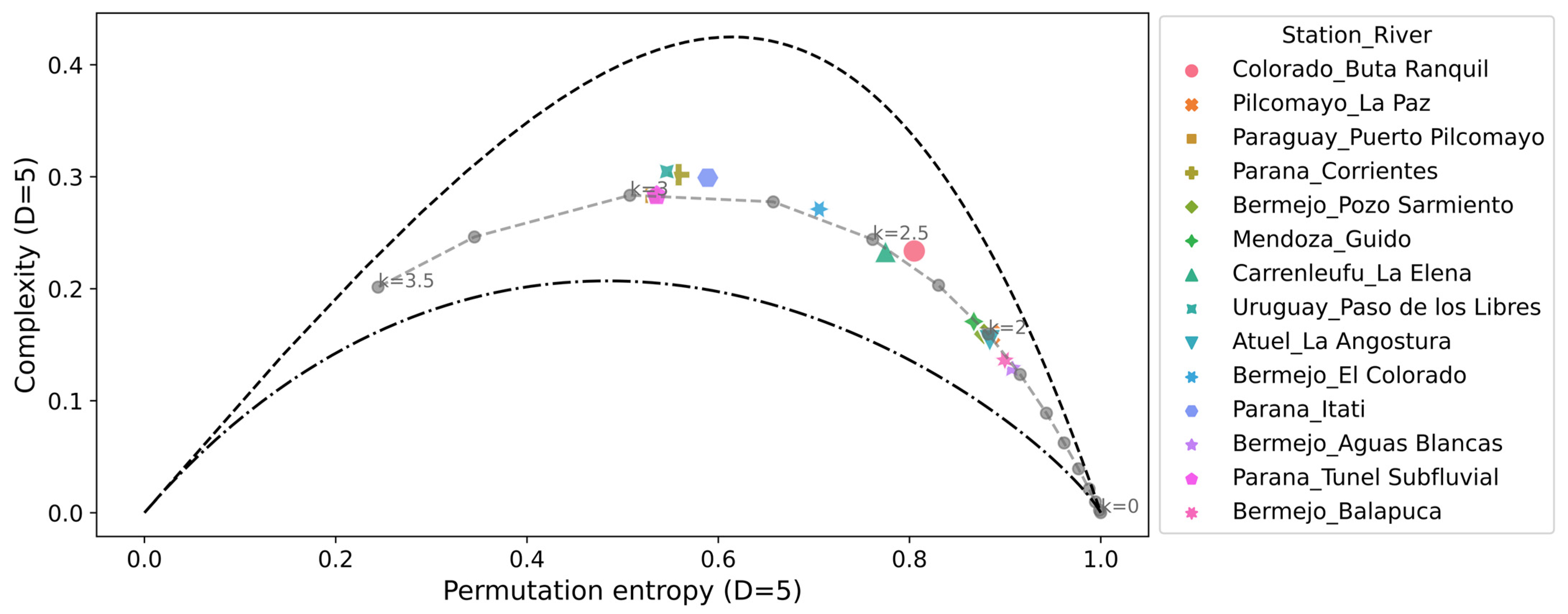 Entropy 26 00056 g007